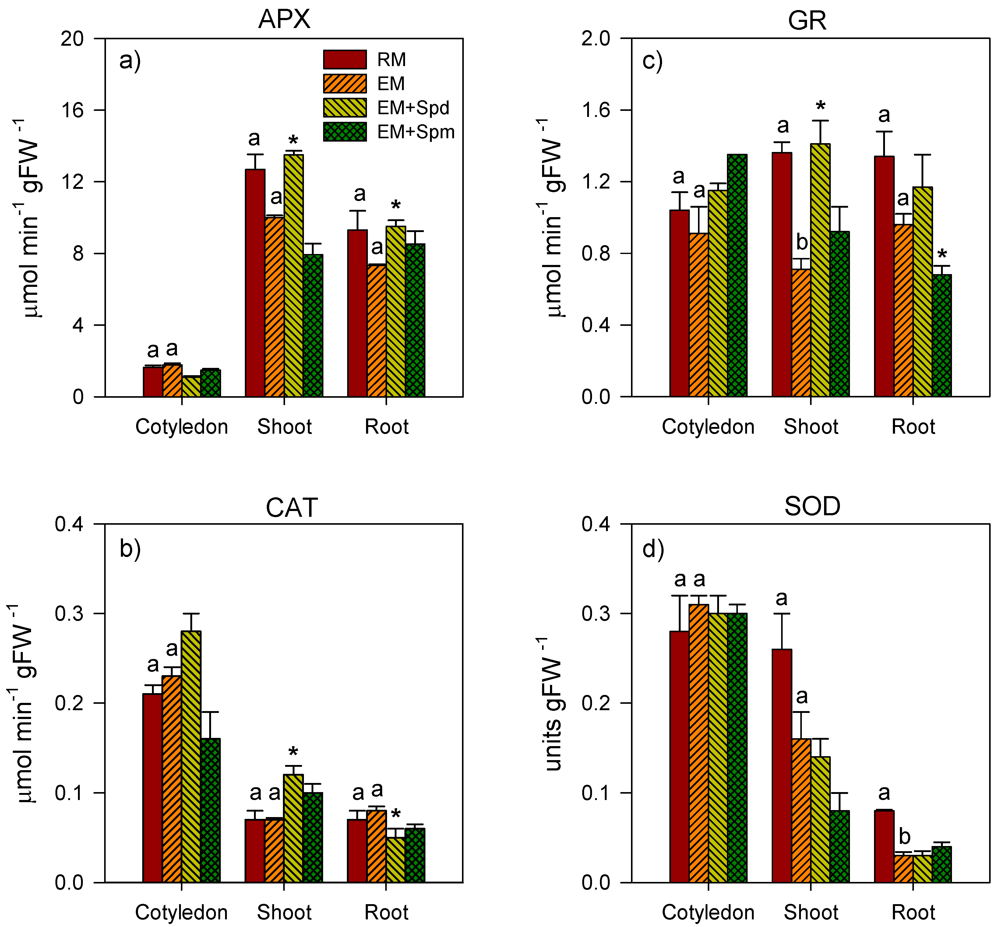 Biology 09 00185 g007 Biology 09 00185 g007