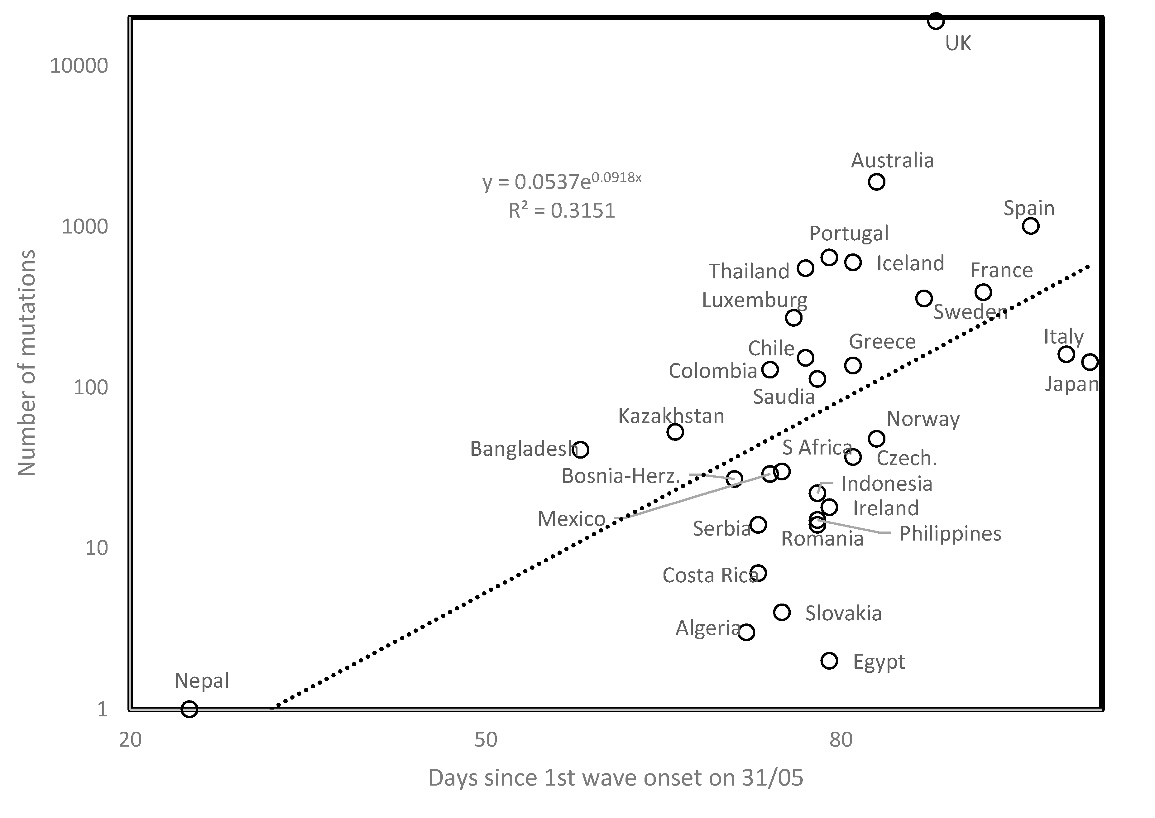 Biology 09 00226 g002 Biology 09 00226 g002