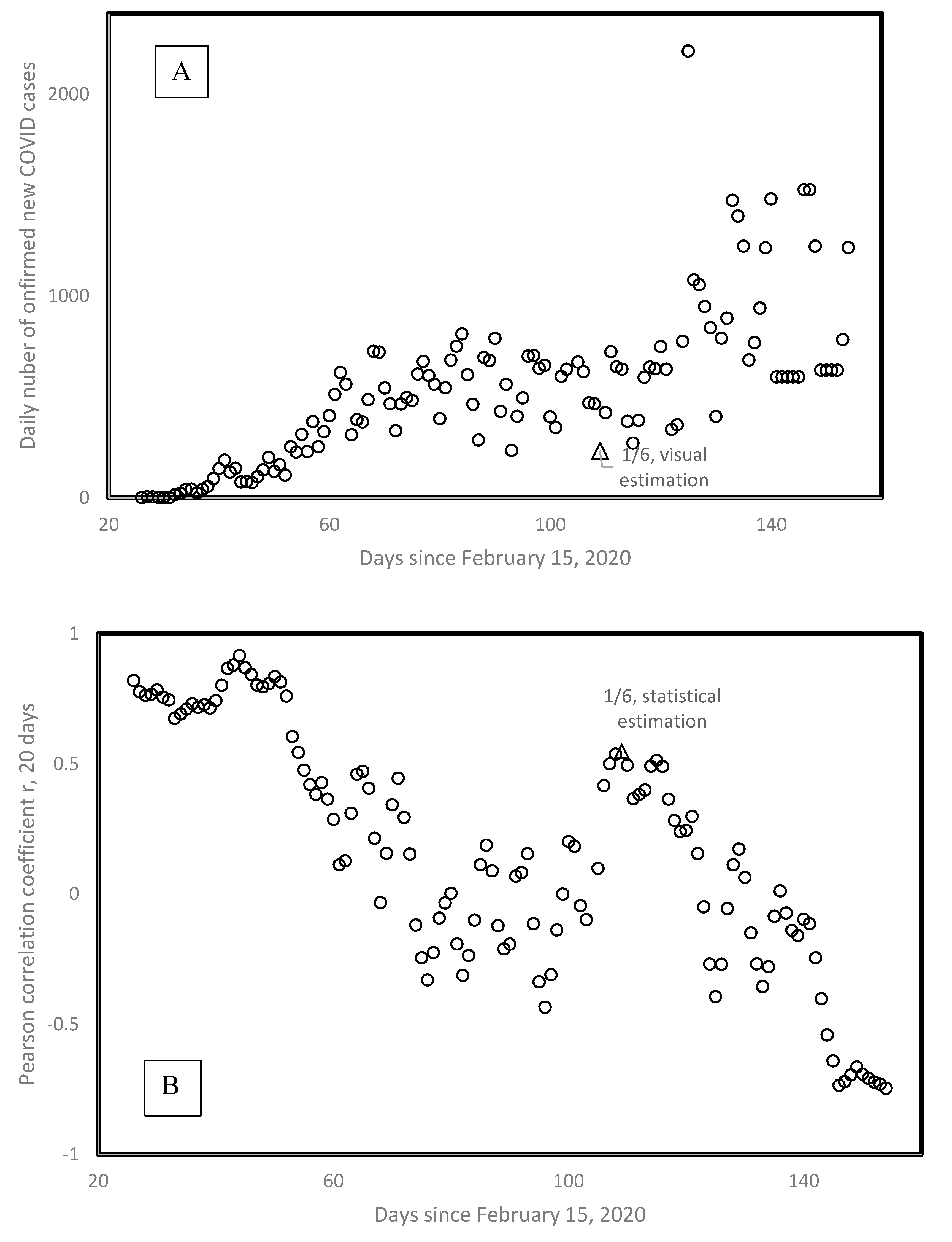 Biology 09 00226 g007 Biology 09 00226 g007