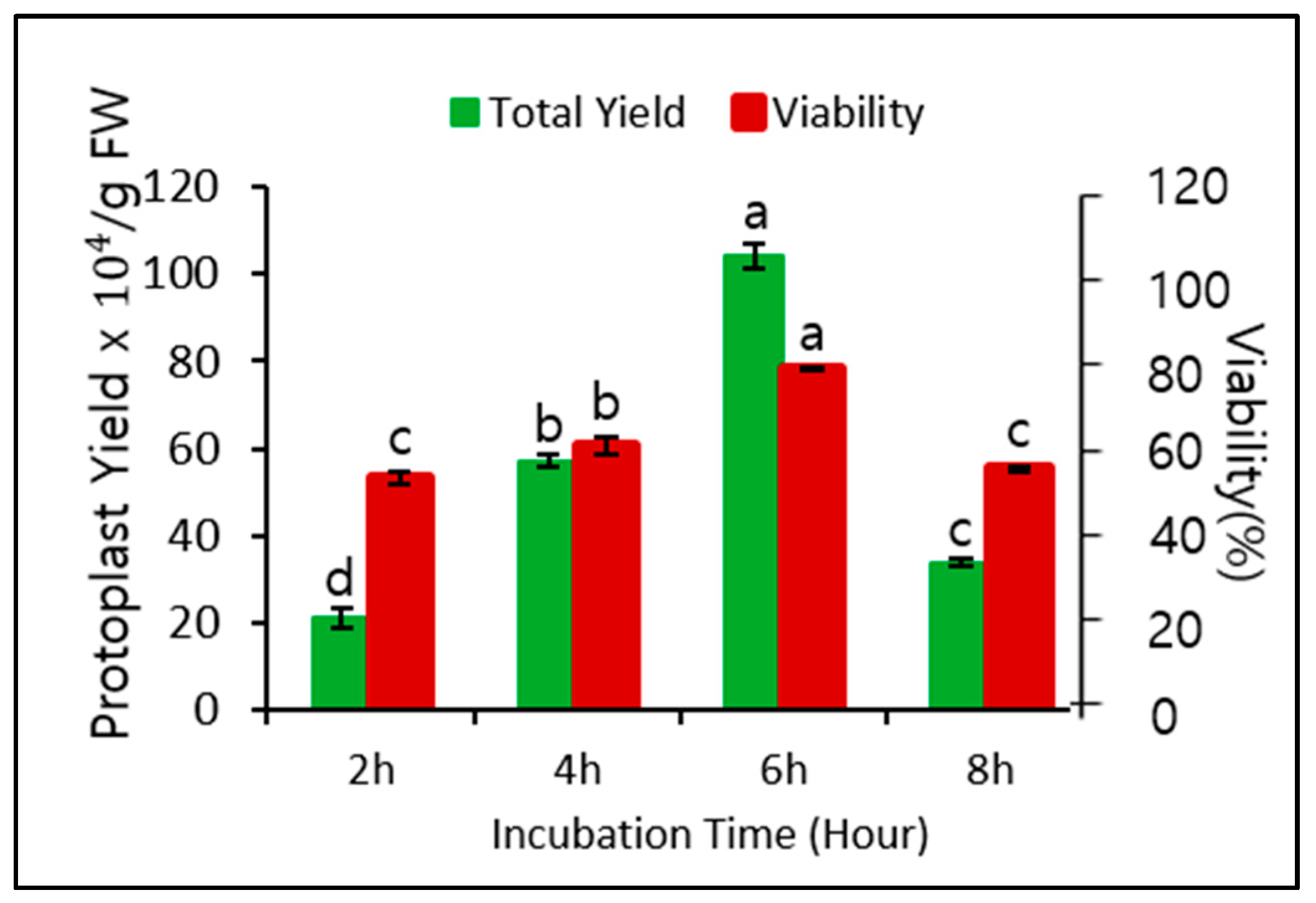 Biology 09 00228 g002 Biology 09 00228 g002