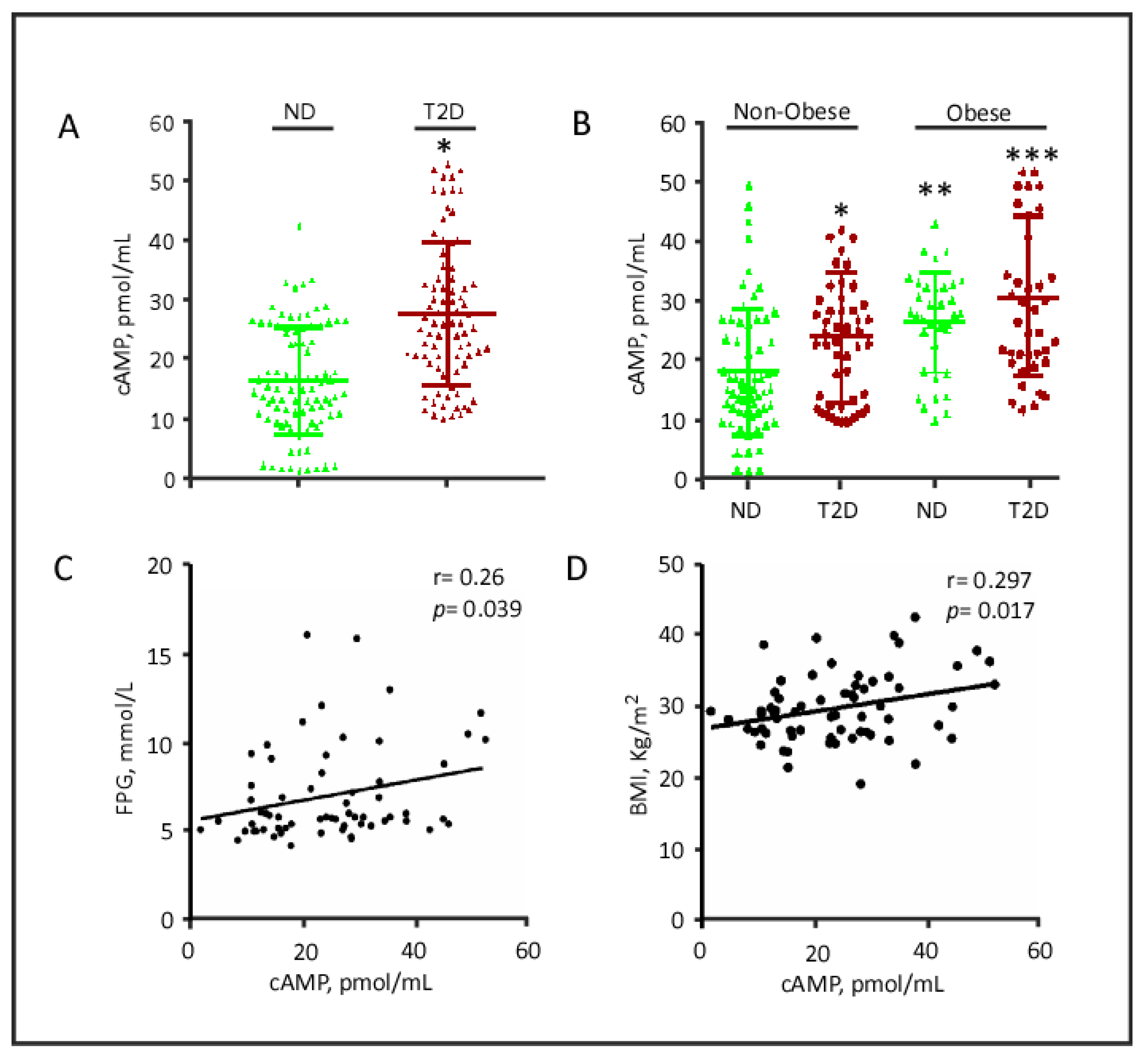 Biology | Free Full-Text | Increased Plasma Levels of Adenylate Cyclase ...