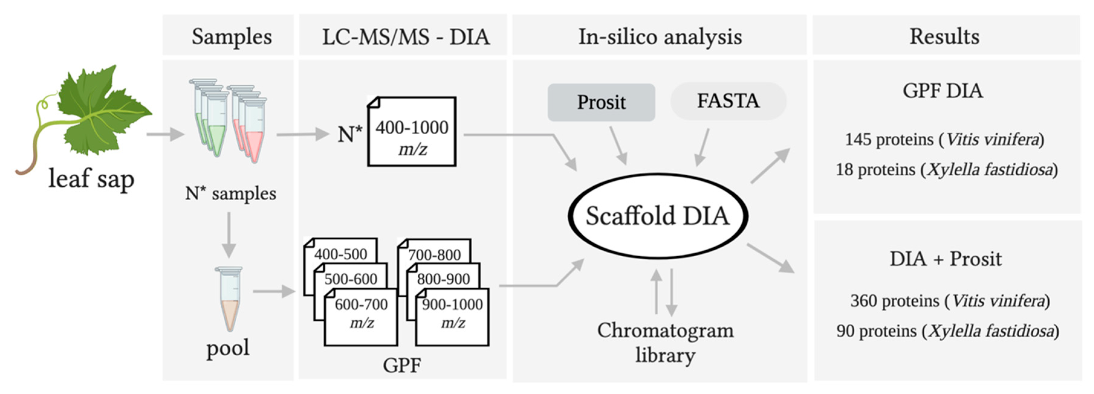 Biology 09 00261 g001