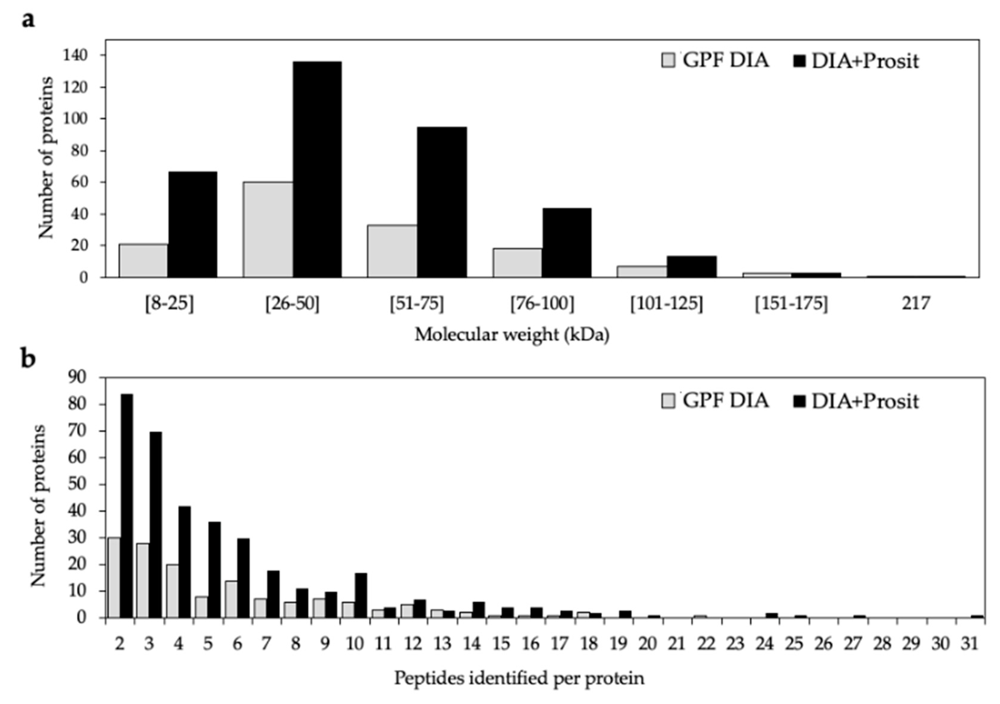 Biology 09 00261 g003