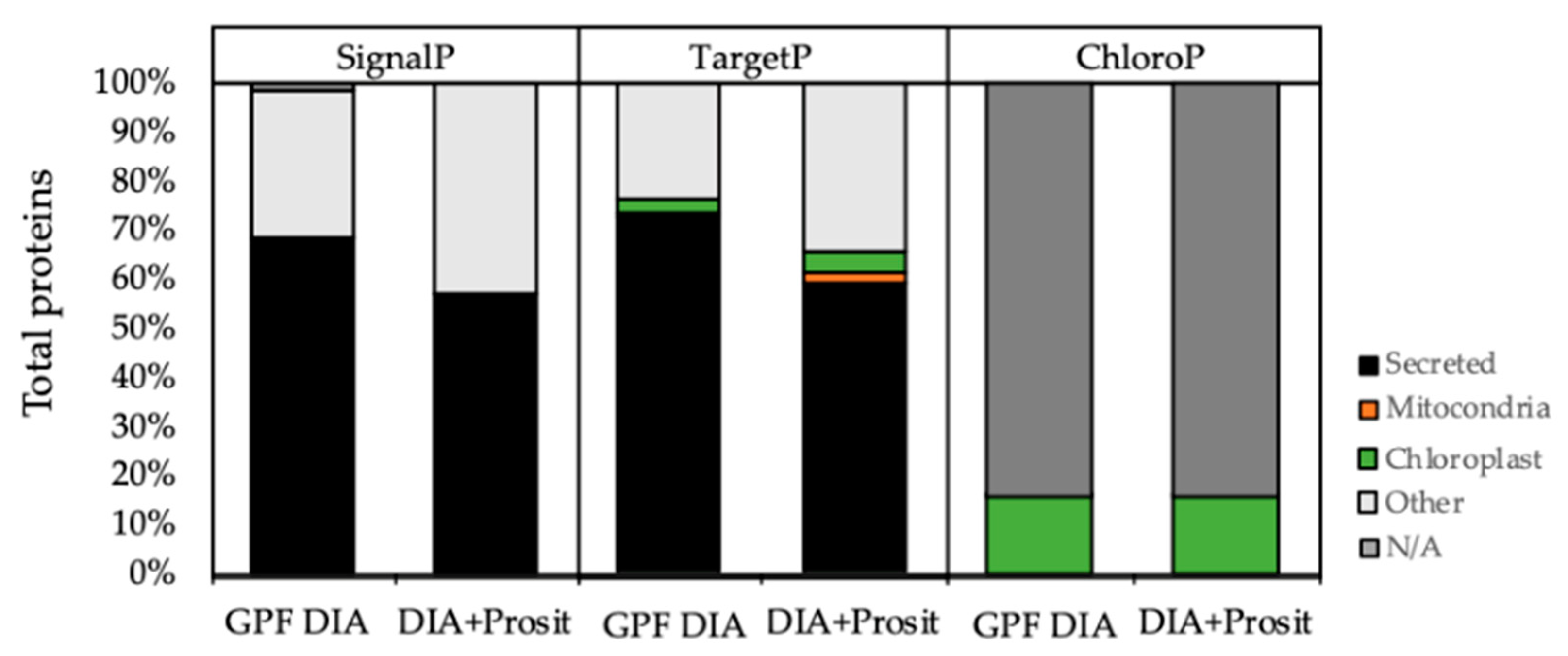 Biology 09 00261 g004
