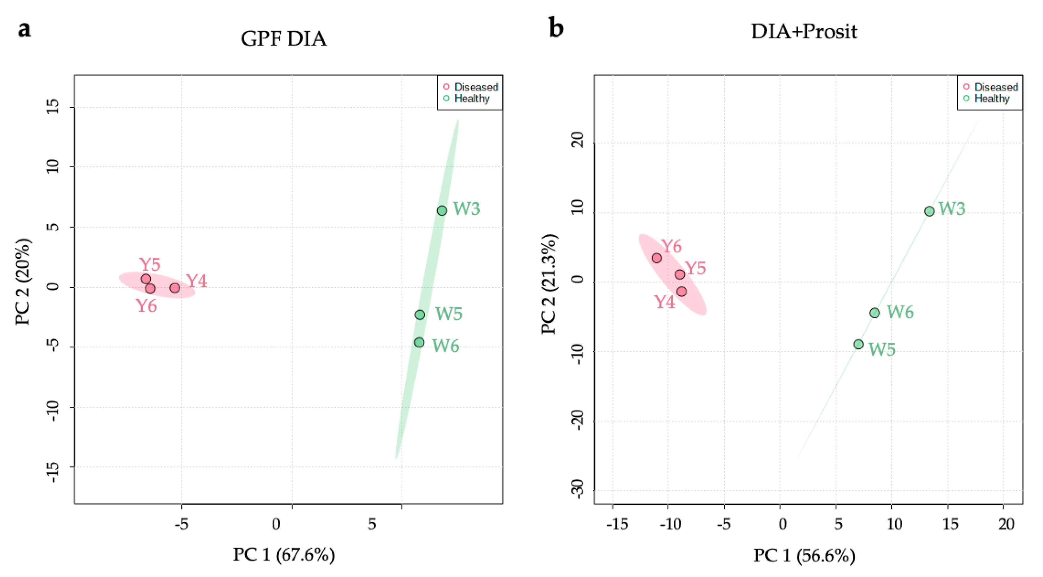 Biology 09 00261 g005
