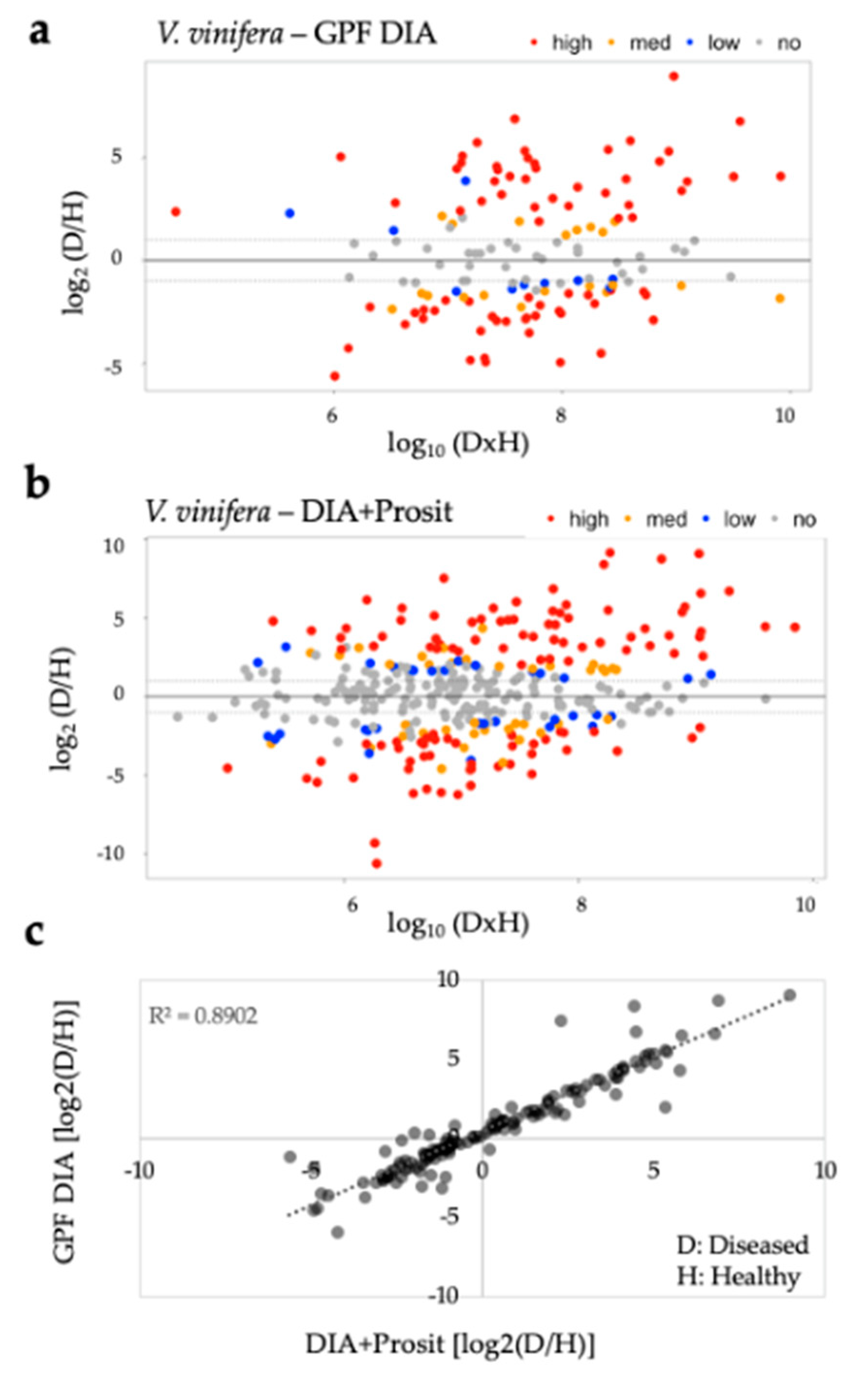 Biology 09 00261 g006