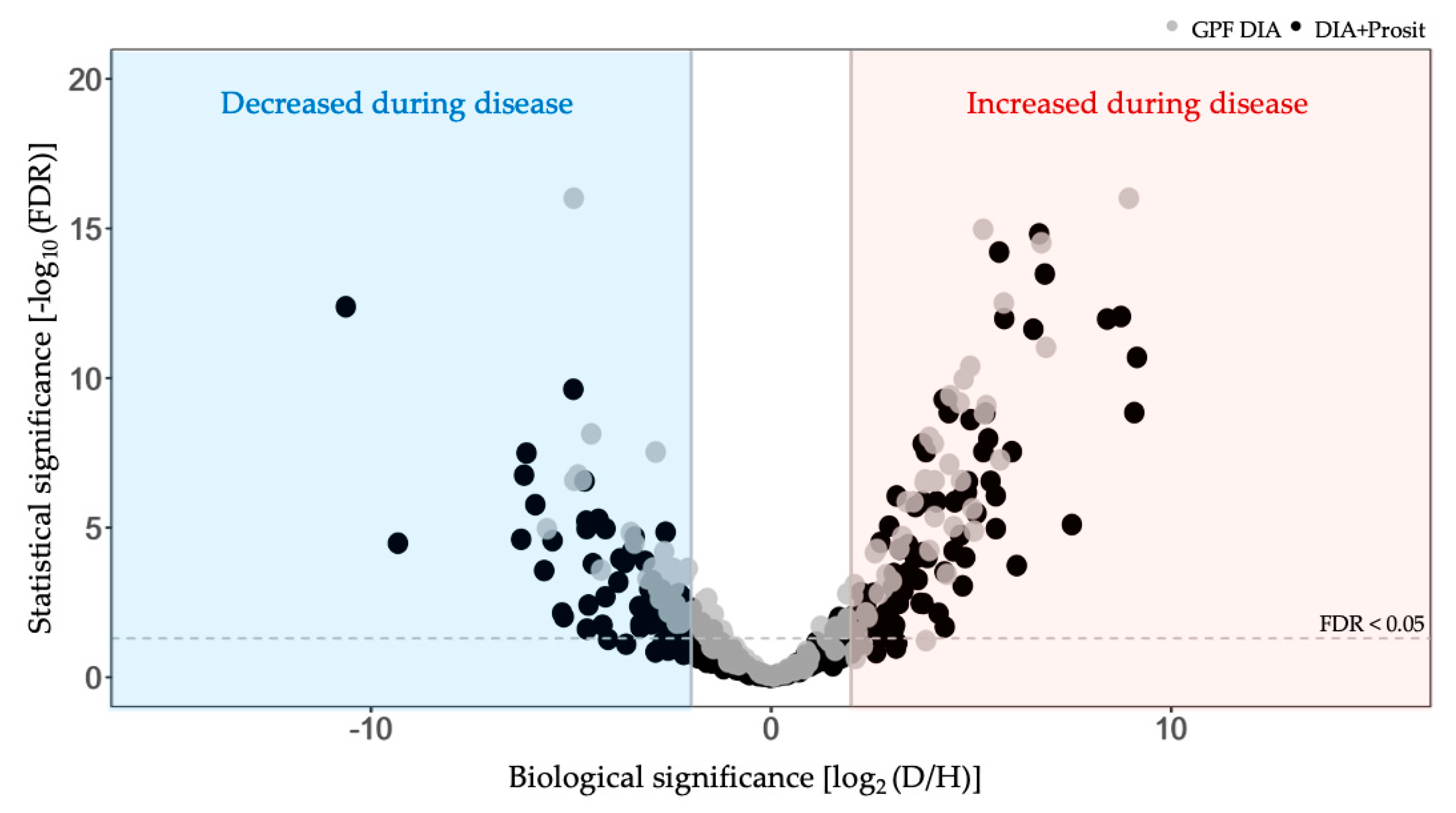 Biology 09 00261 g007