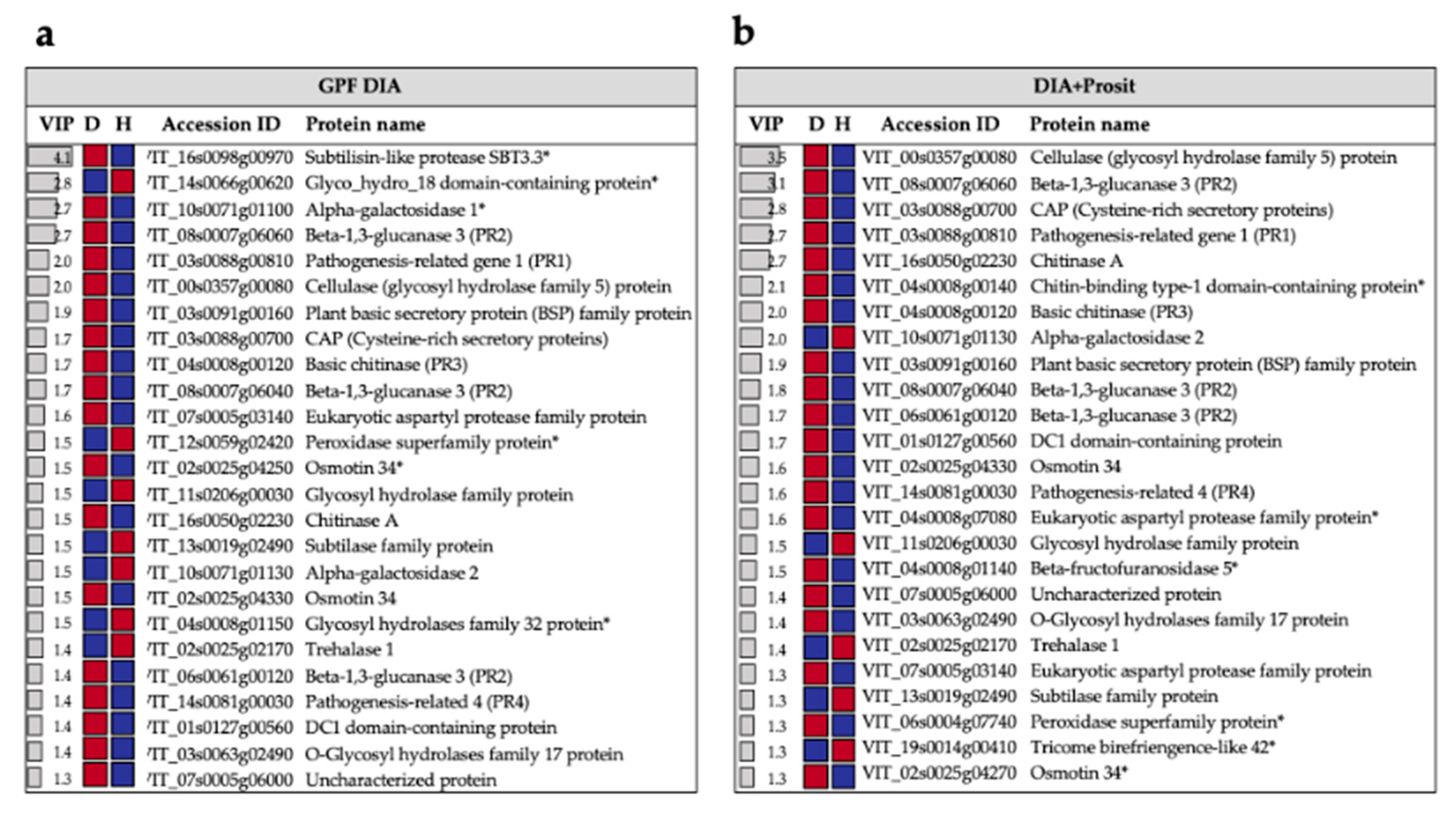 Biology 09 00261 g008