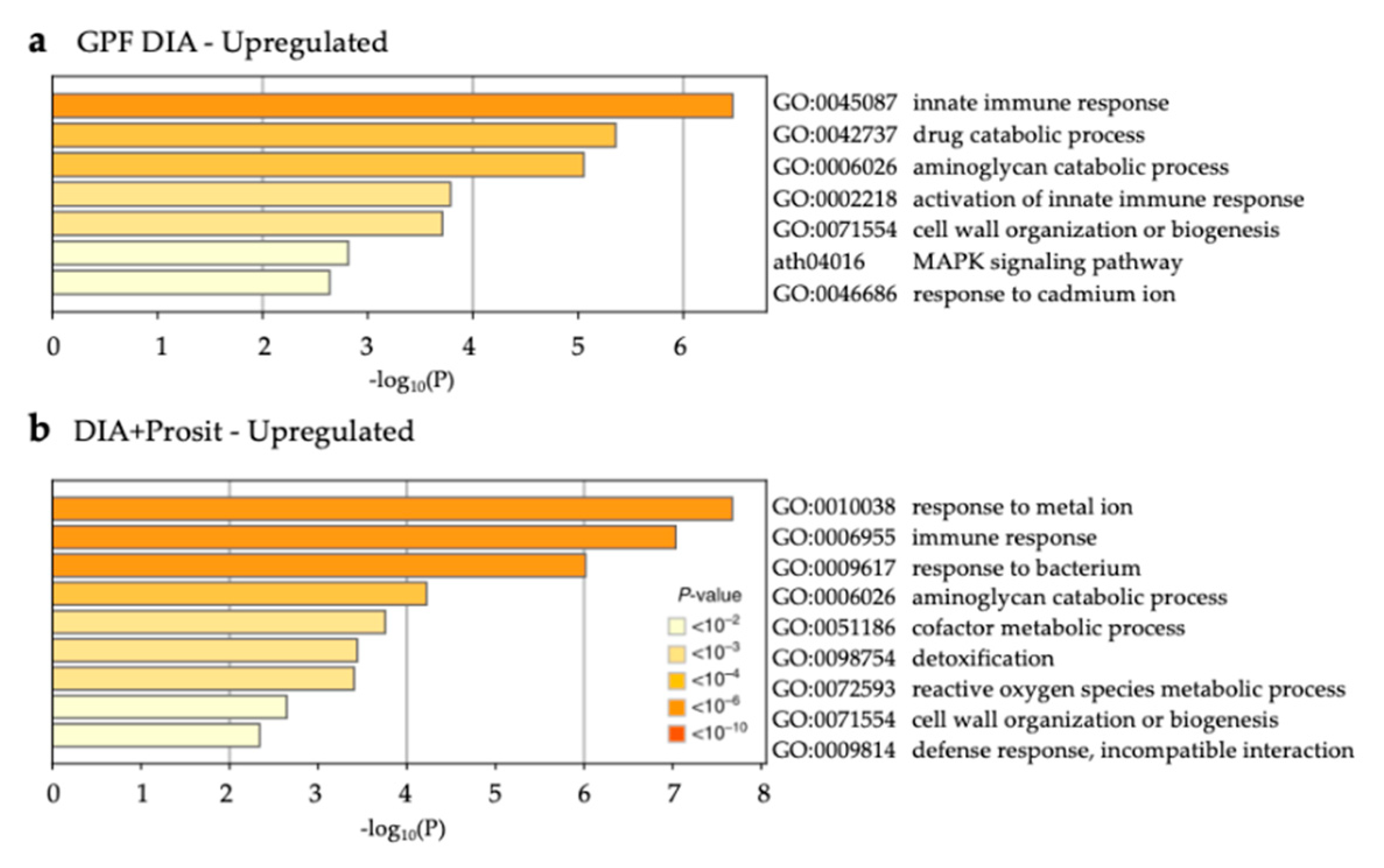 Biology 09 00261 g009