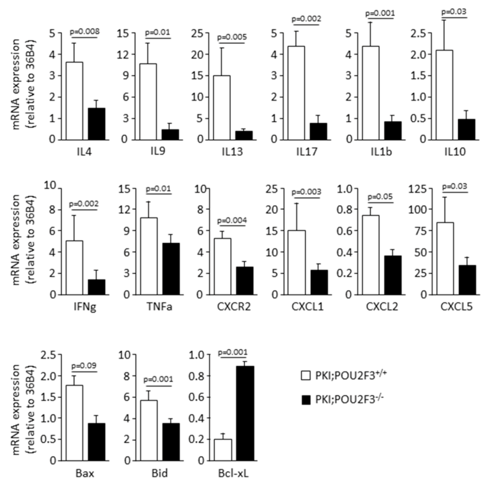 Biology 09 00341 g003