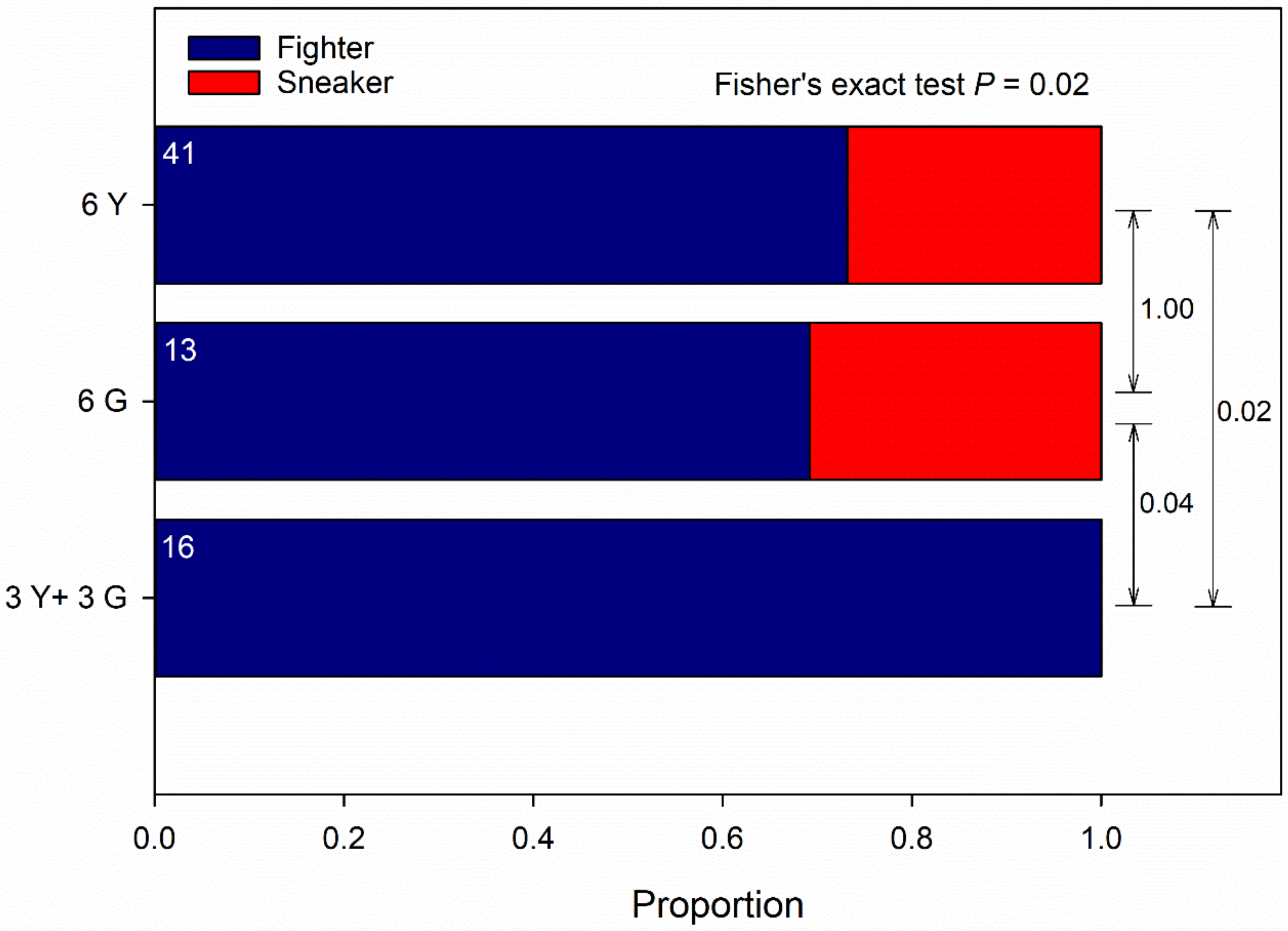 Biology 09 00360 g002