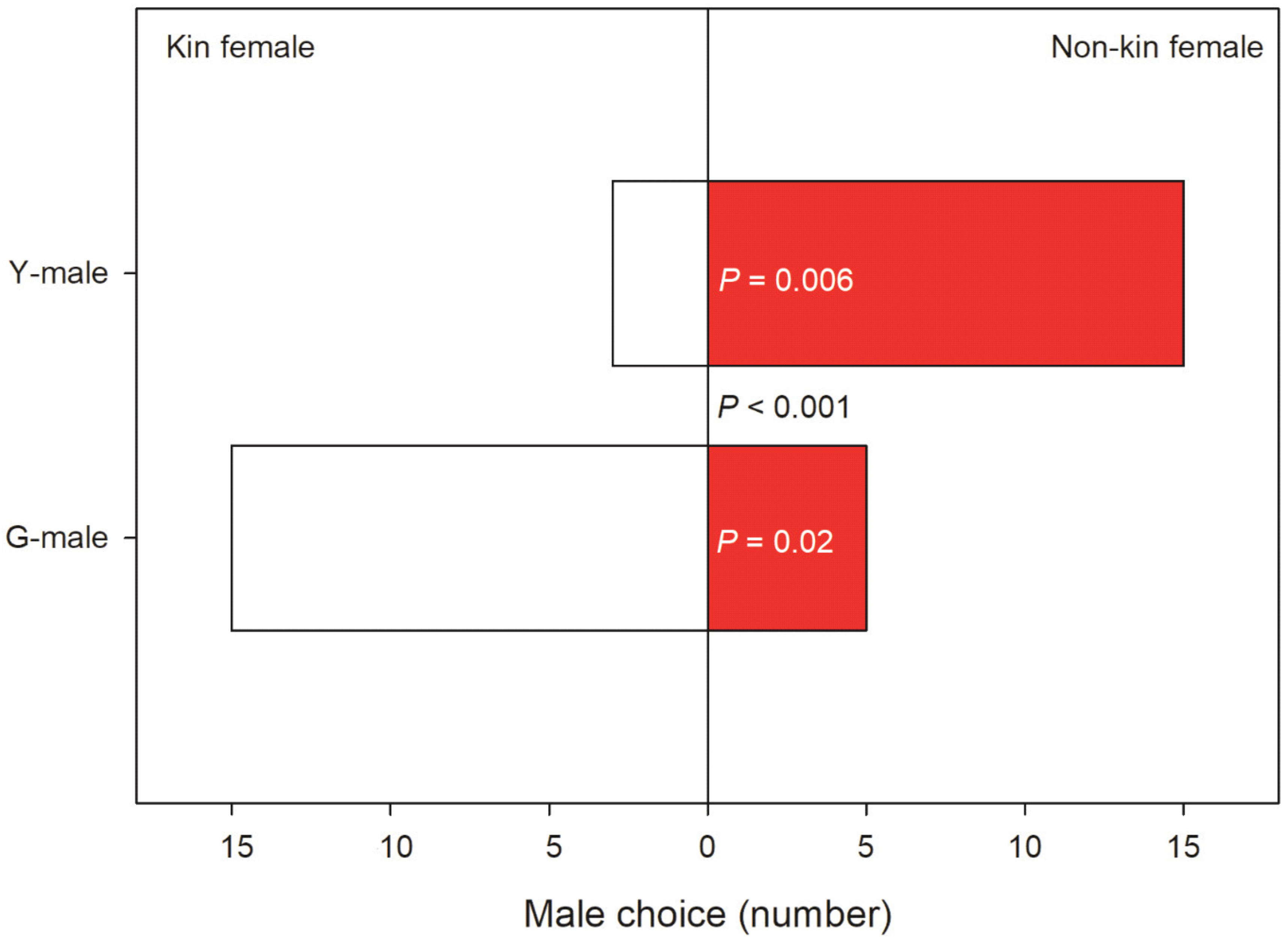 Biology 09 00360 g003