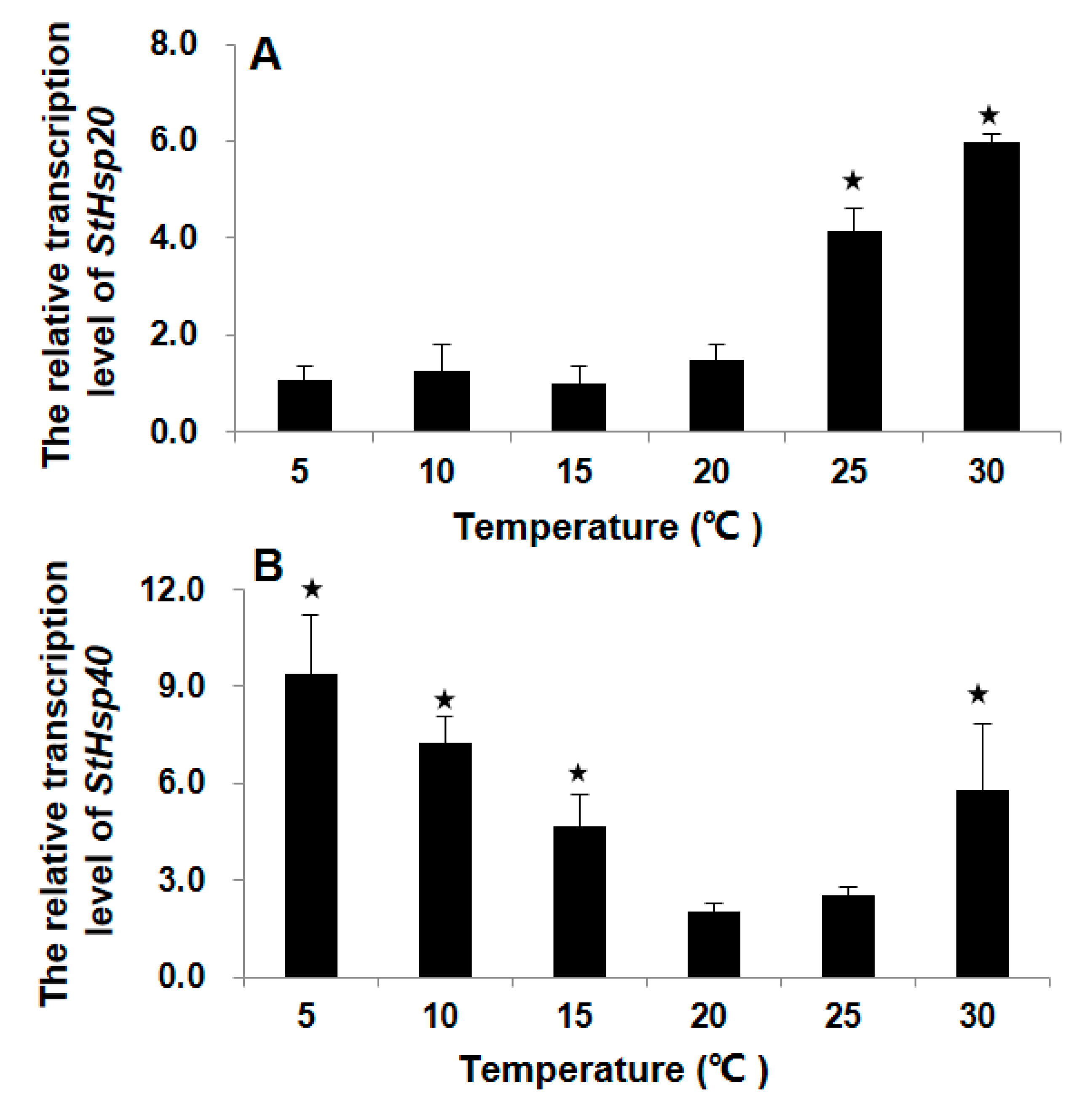 Biology 09 00408 g003
