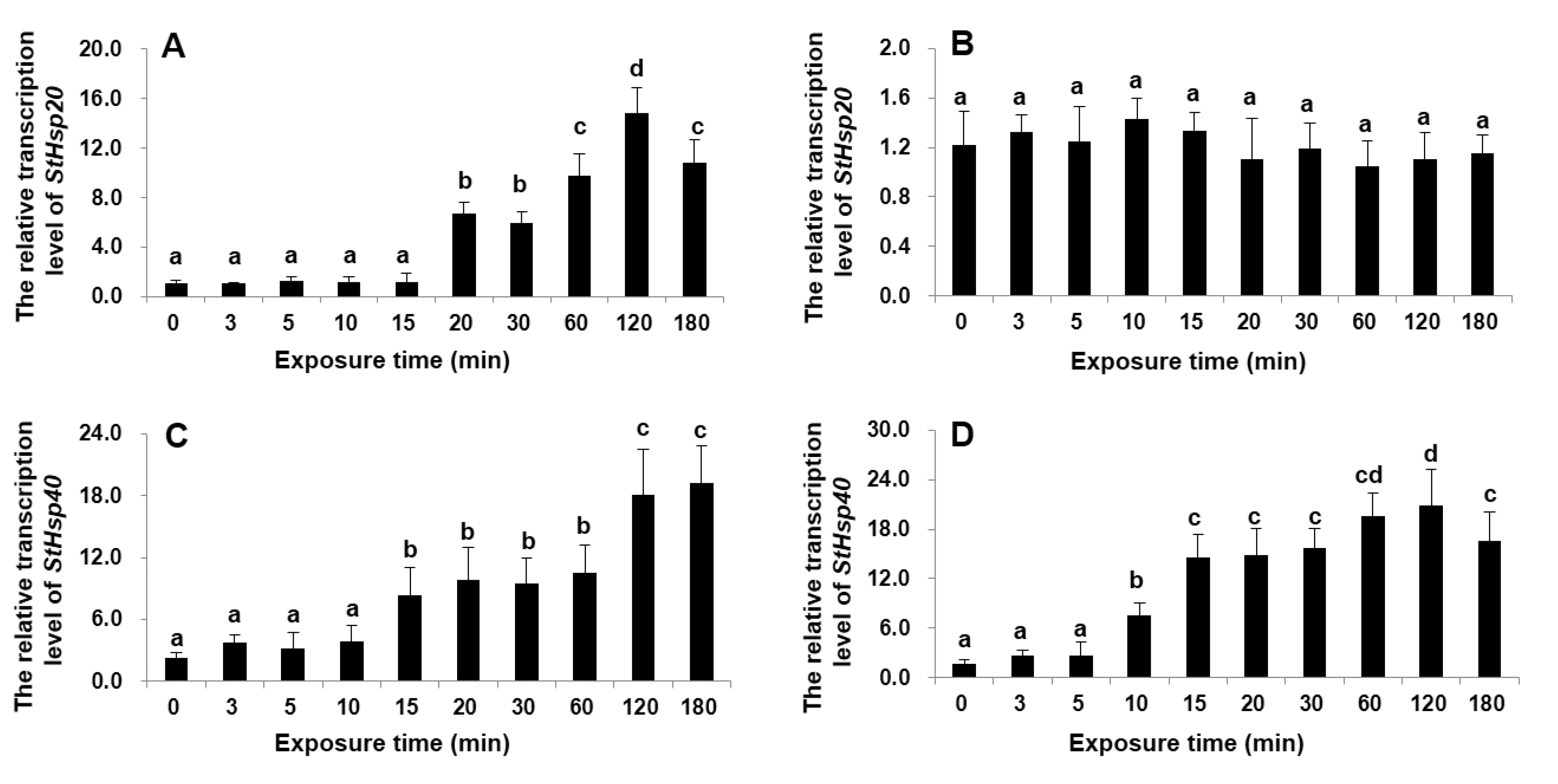 Biology 09 00408 g004