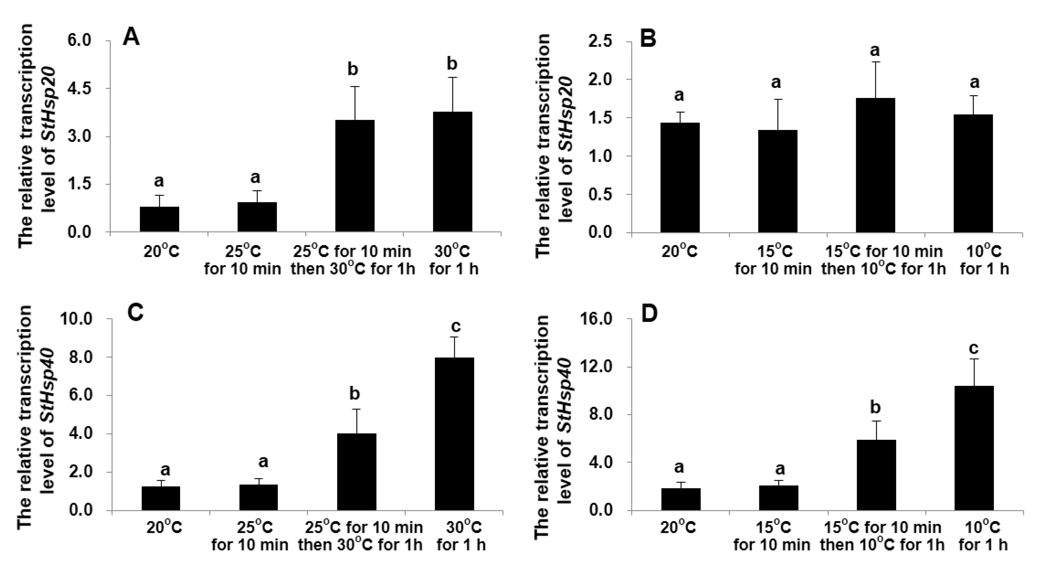 Biology 09 00408 g005