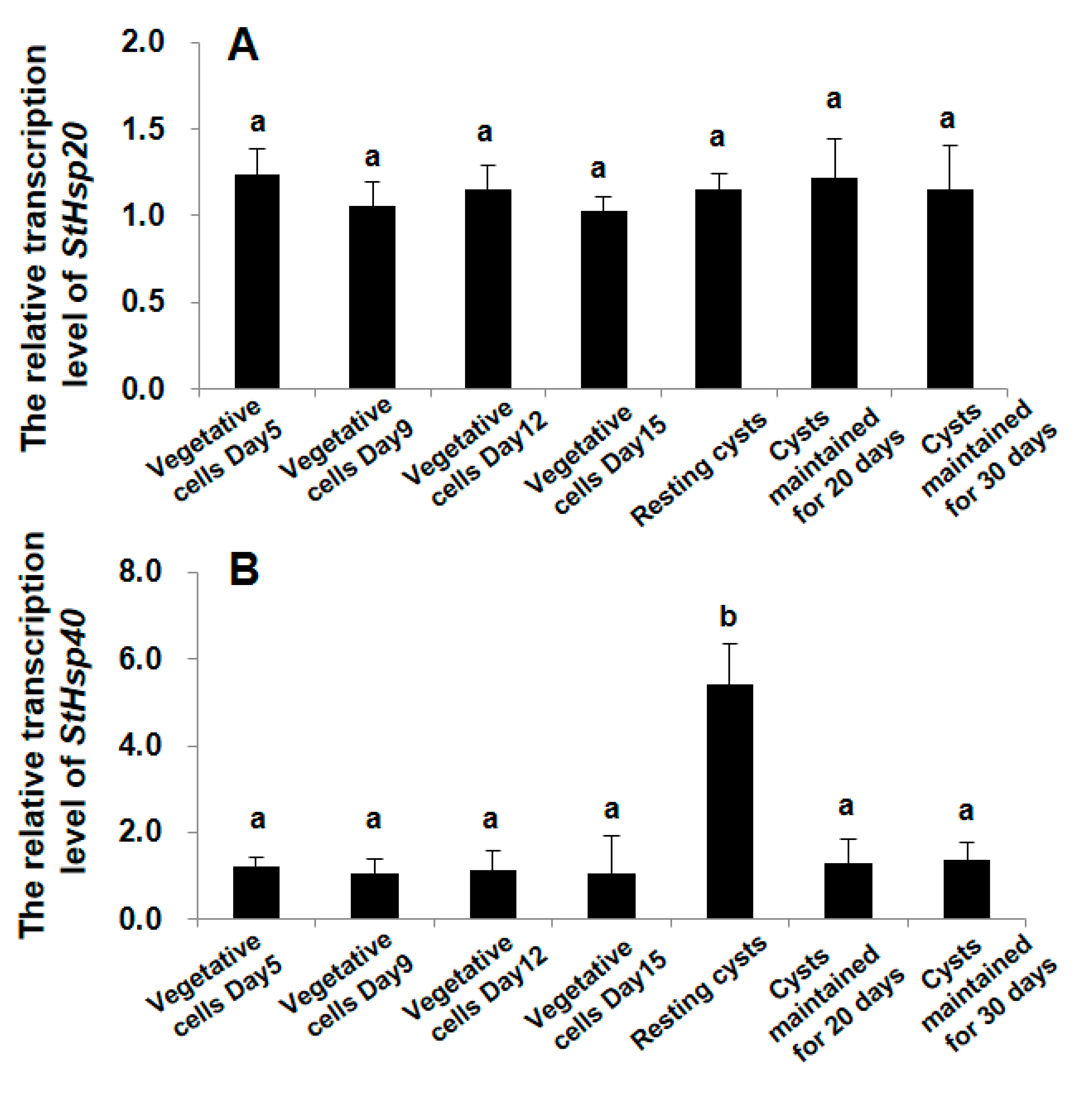 Biology 09 00408 g006