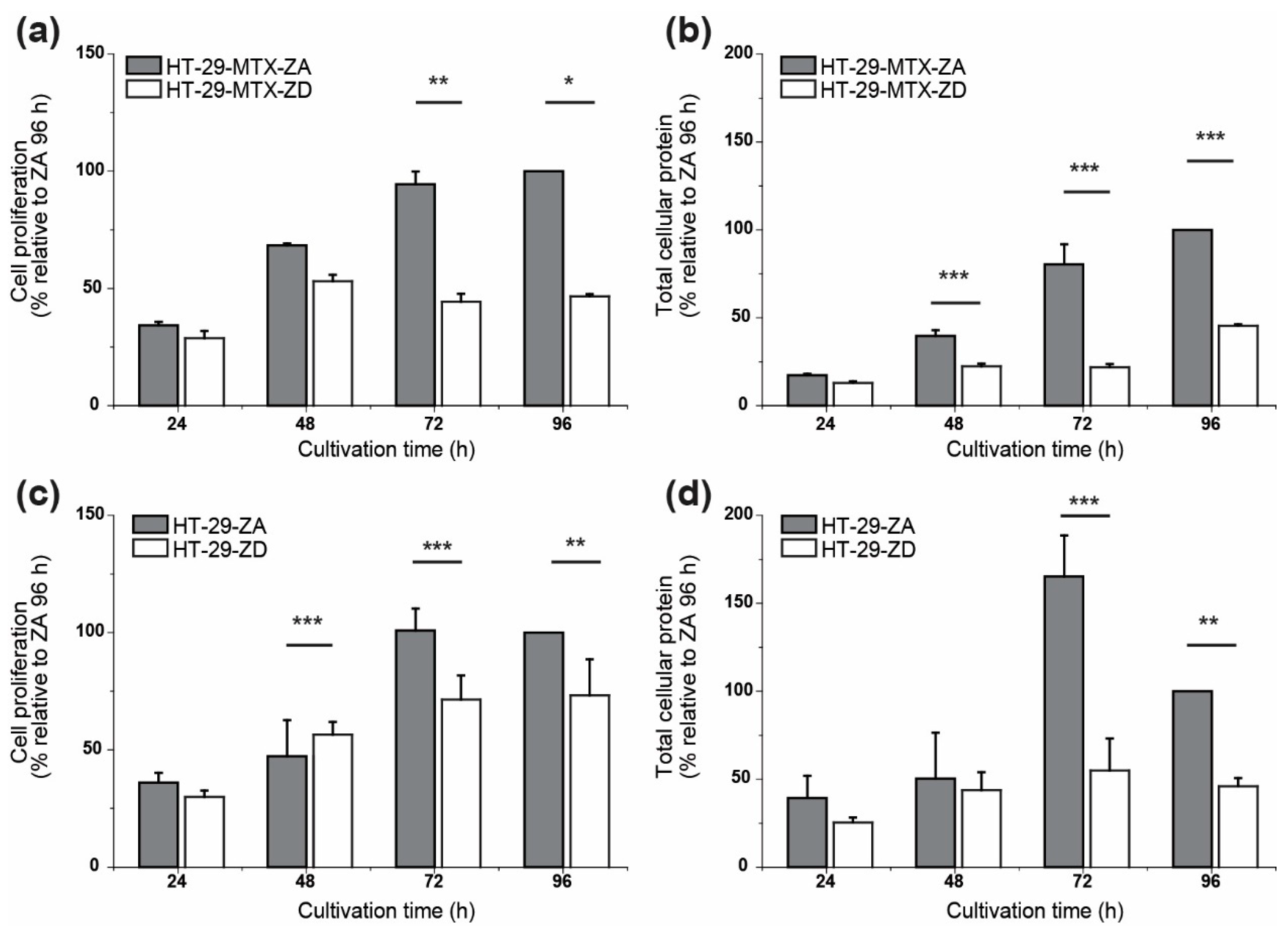 Biology 09 00468 g004
