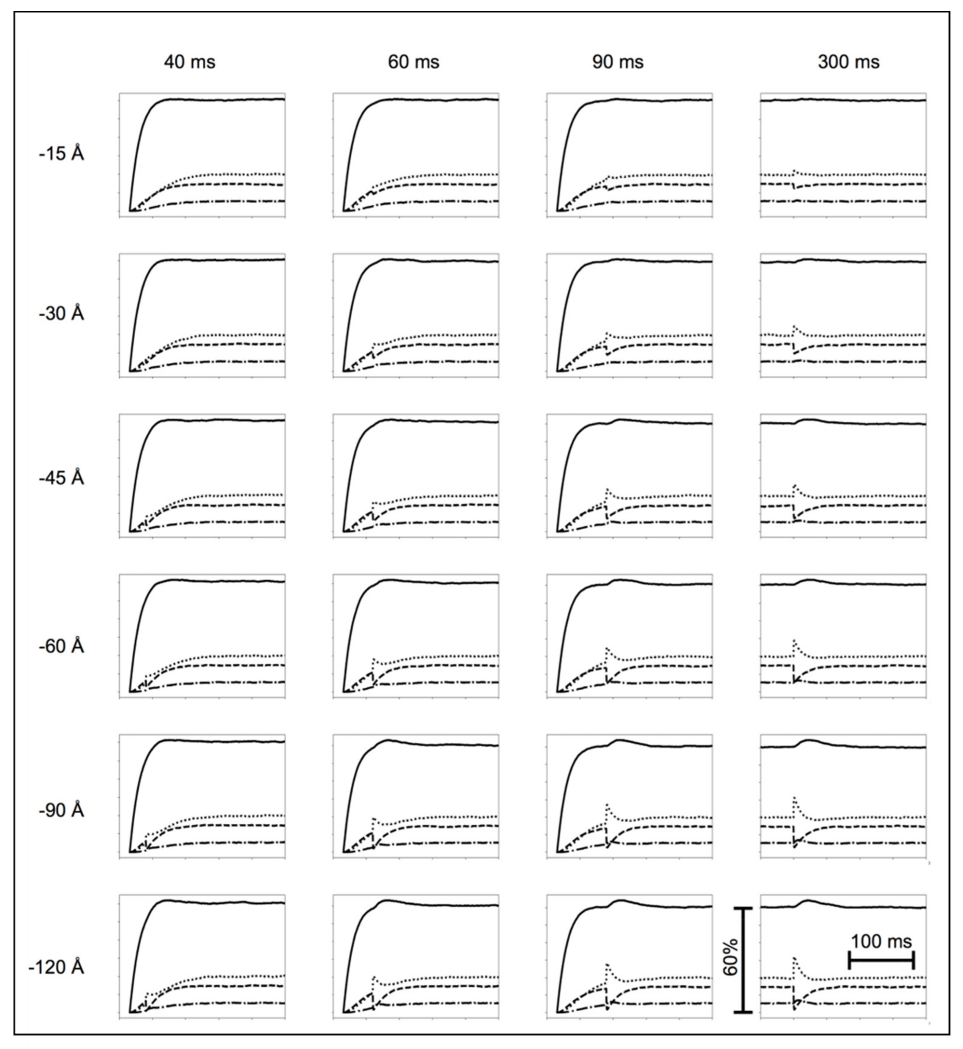 Biology Free Full Text The Transient Mechanics Of Muscle Require Only A Single Force Producing Cross Bridge State And A 100 A Working Stroke Html