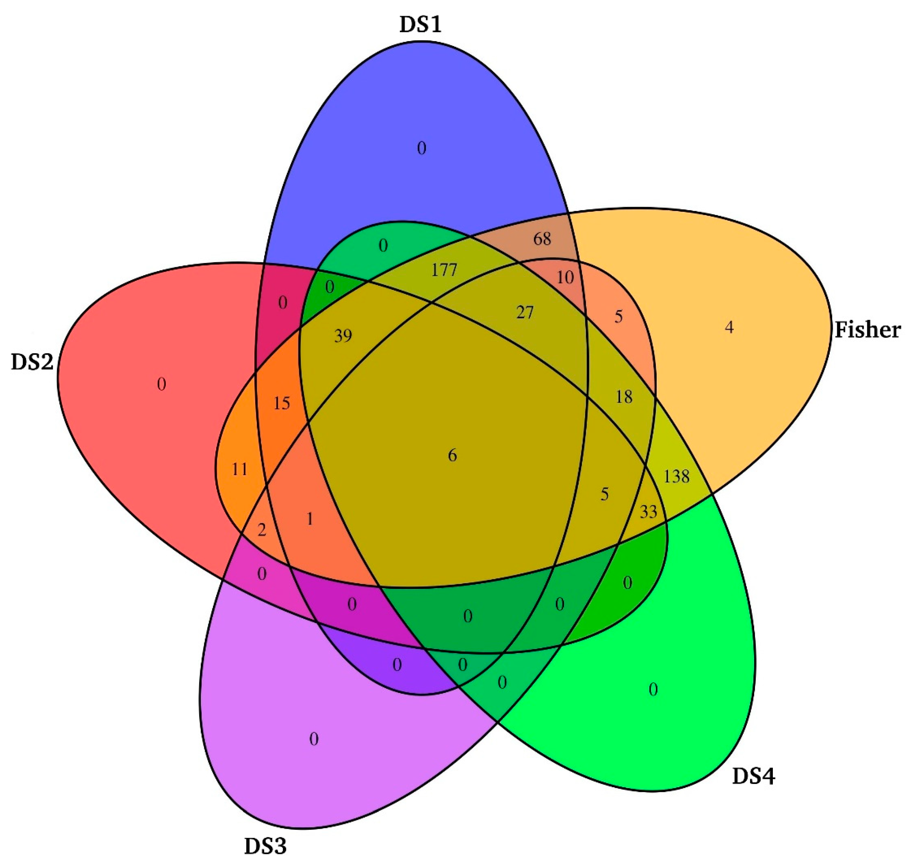 Biology Free Full-Text Role of Transportome in the Gills of Chinese Mitten Crabs in Response to Salinity Change A Meta-Analysis of RNA-Seq Datasets