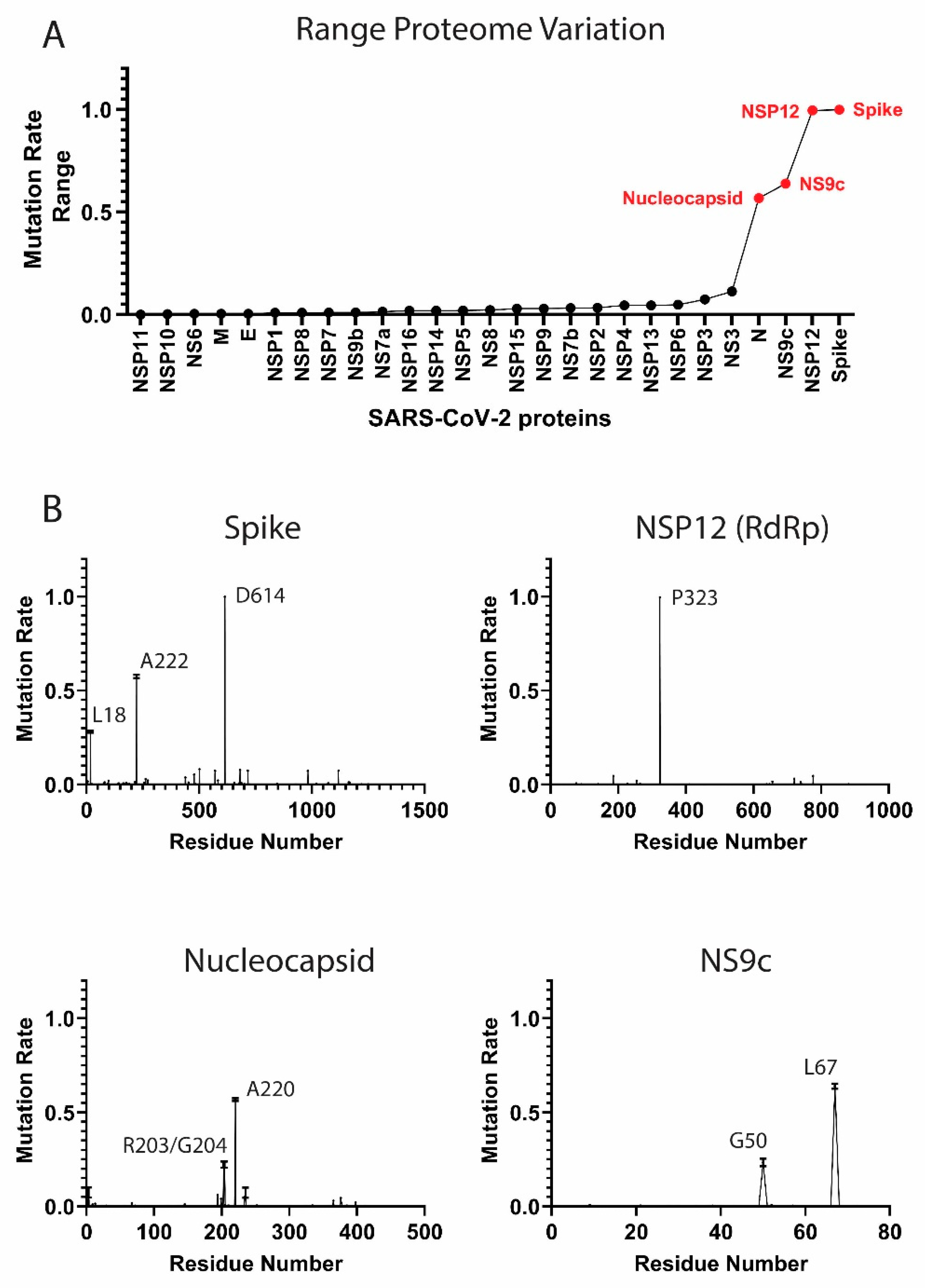 Biology 10 00091 g001