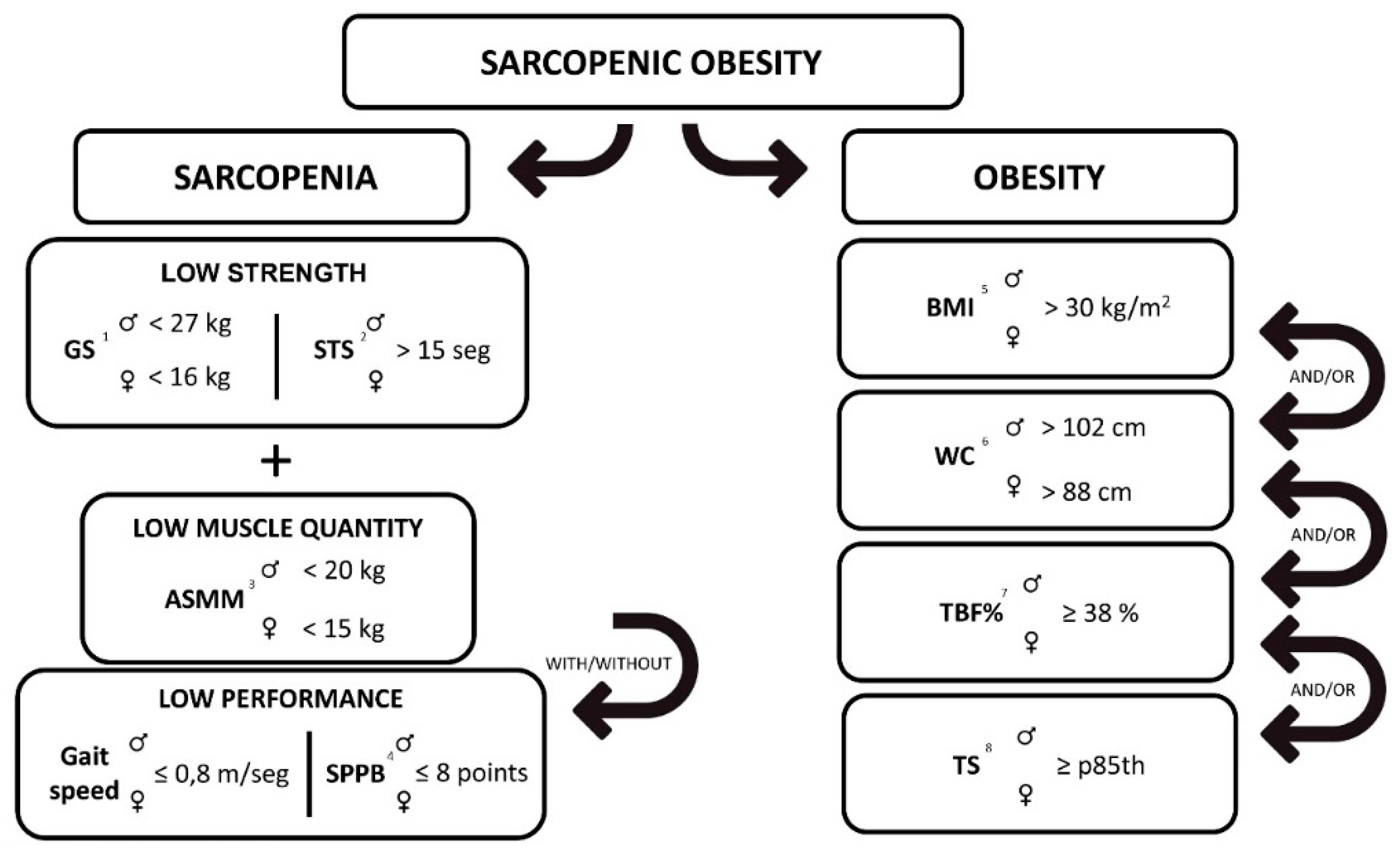 Biology 10 00093 g001 Biology 10 00093 g001
