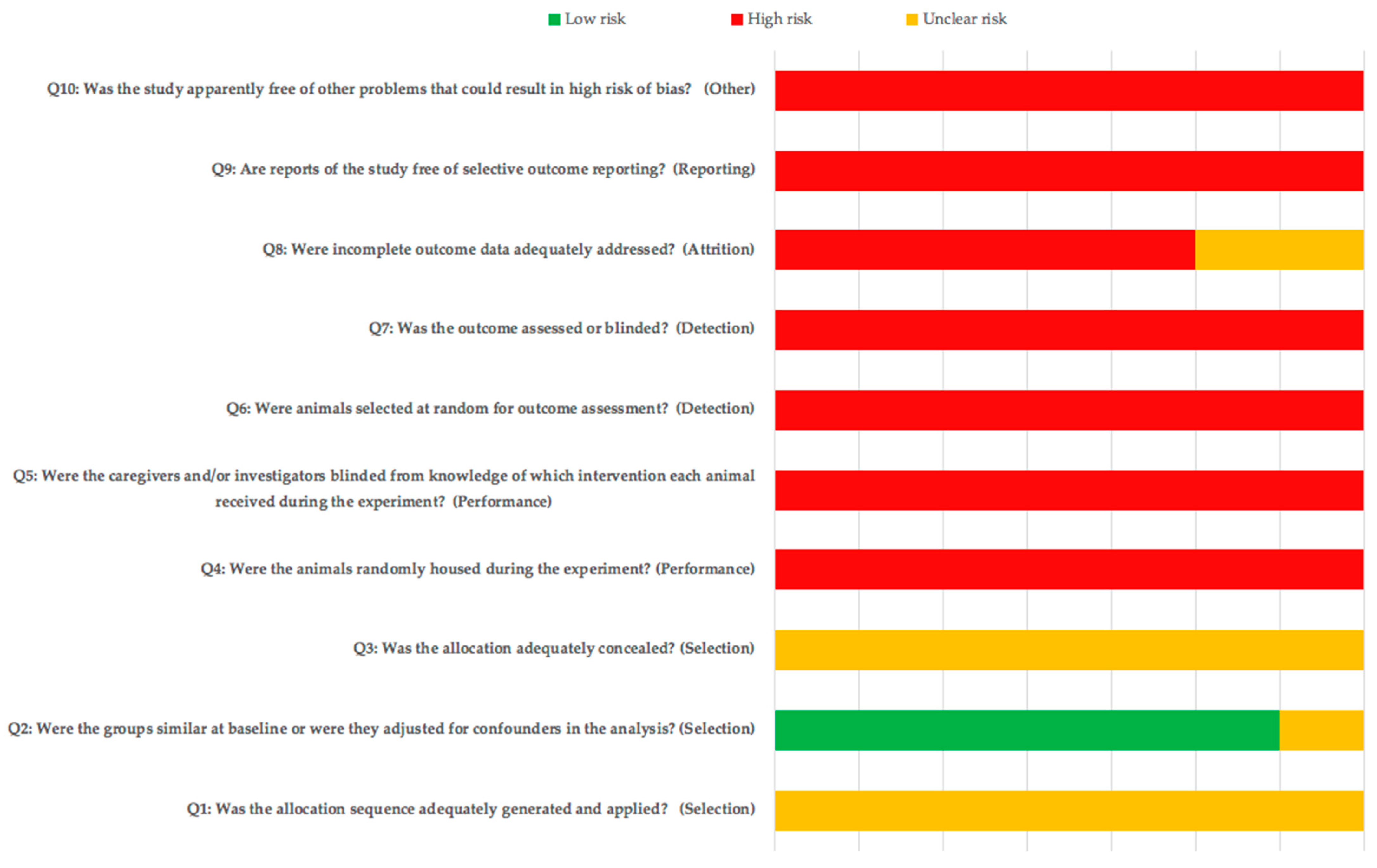 Biology 10 00102 g003 Biology 10 00102 g003