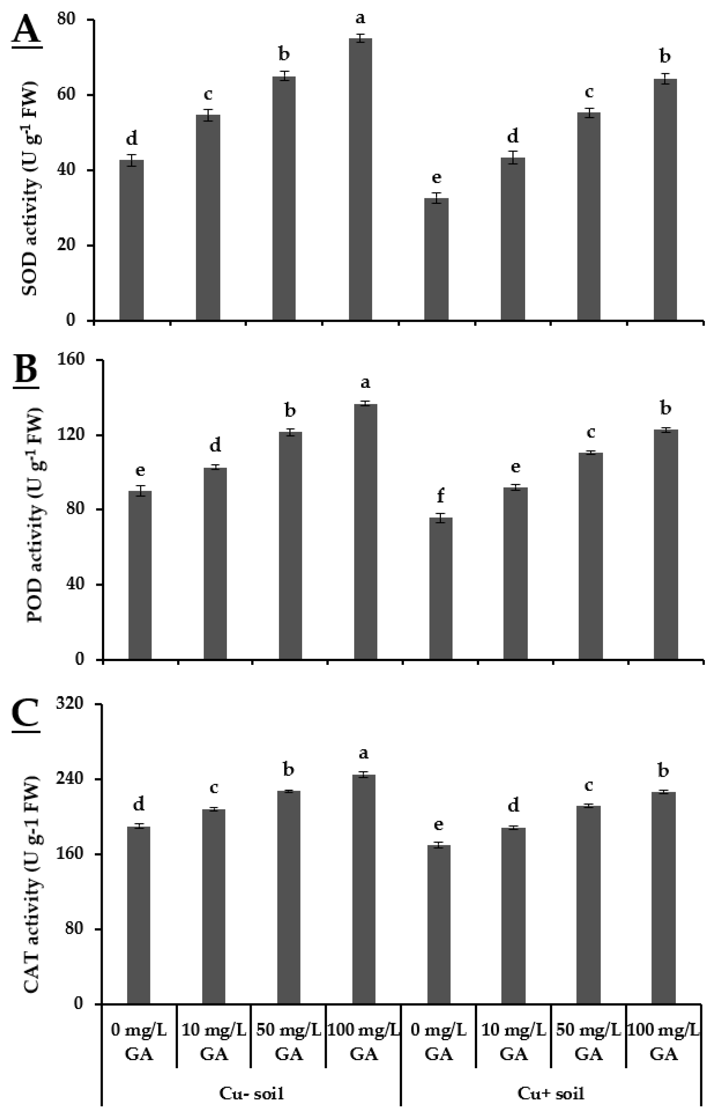 Biology 10 00120 g003
