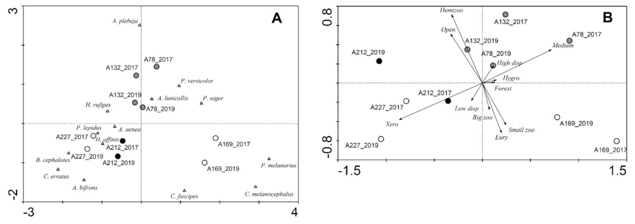Biology 10 00123 g003
