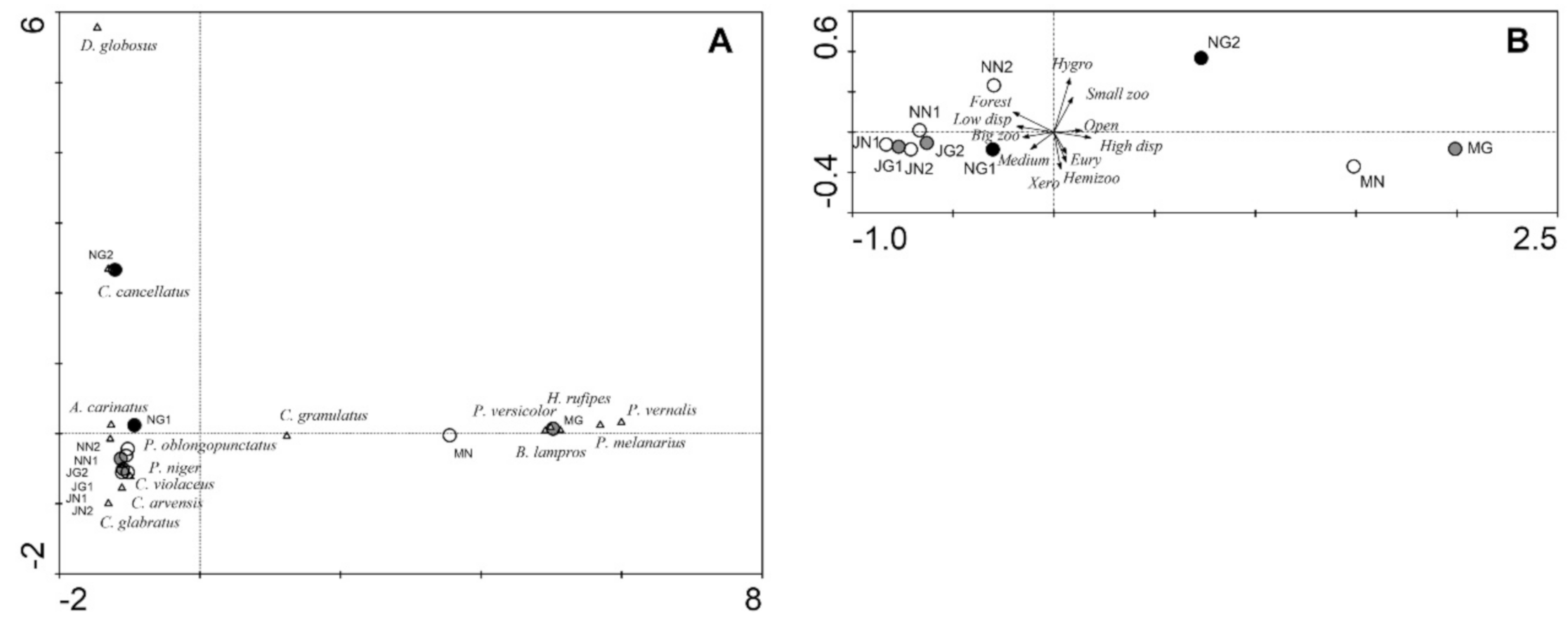 Biology 10 00123 g005