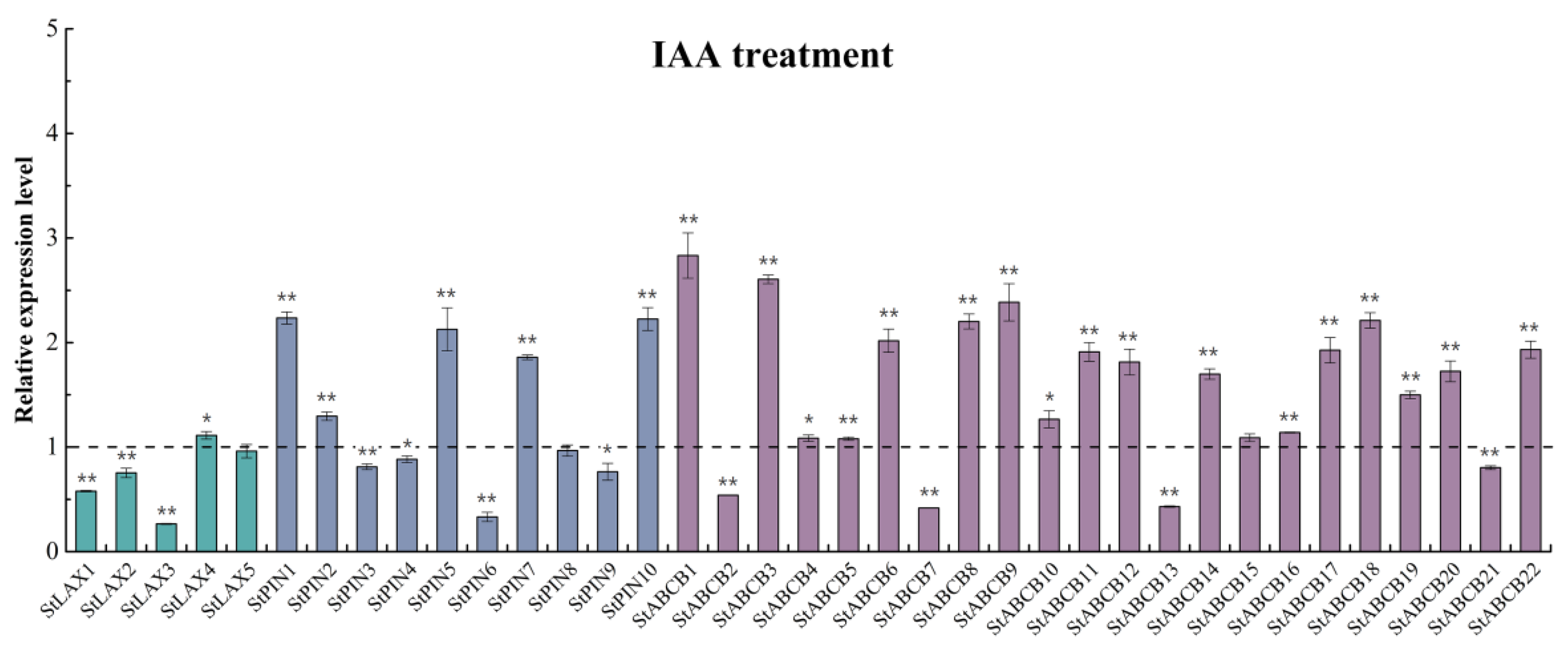 Biology 10 00127 g006