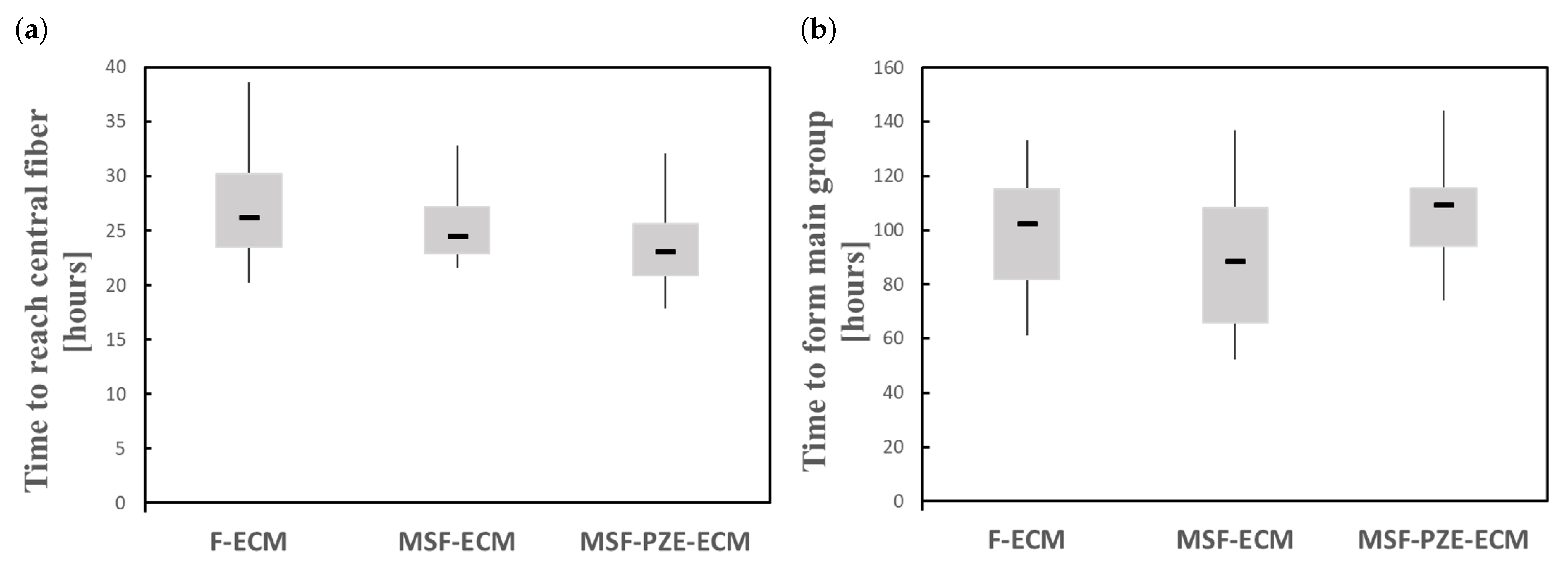 Biology 10 00135 g011