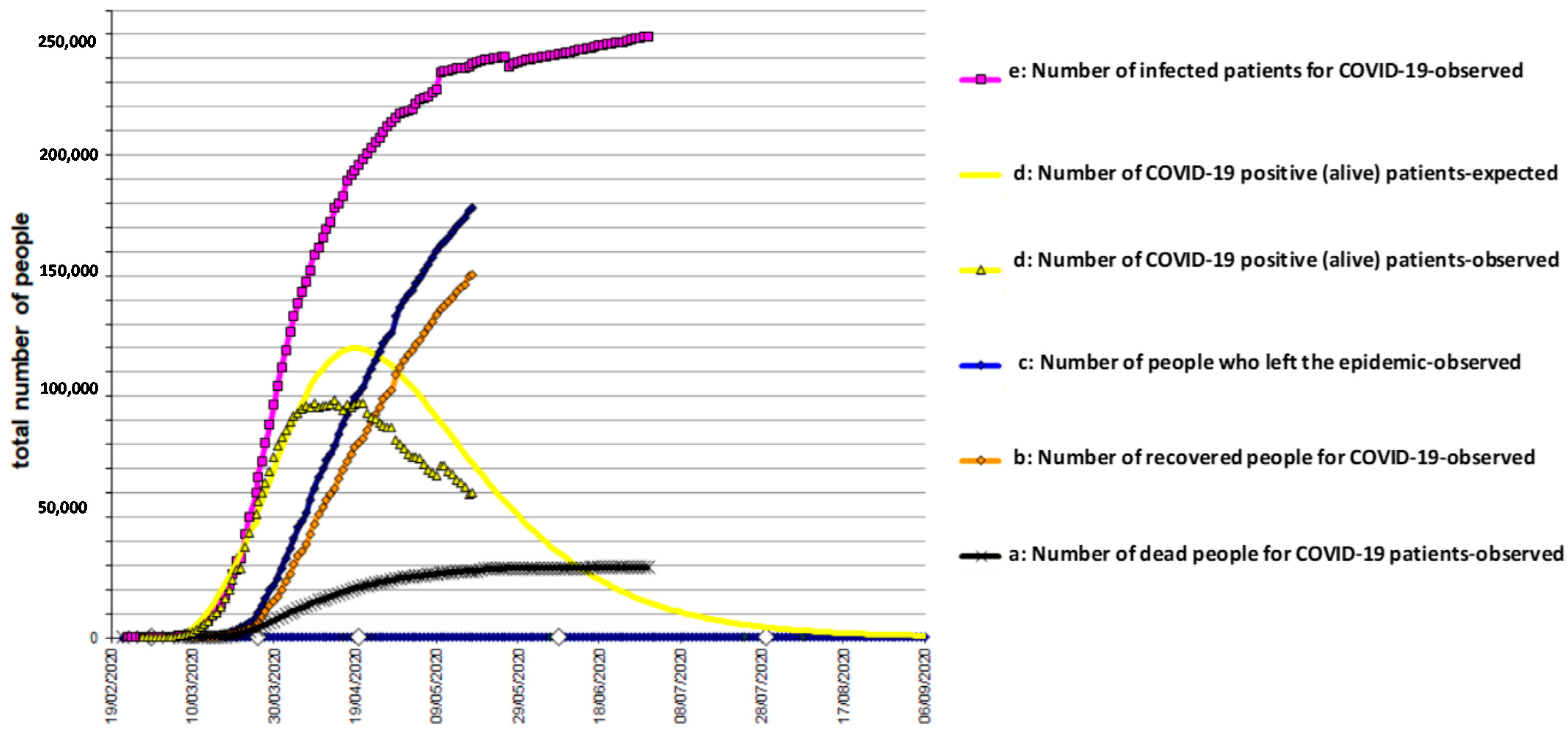 Biology 10 00165 g002 Biology 10 00165 g002
