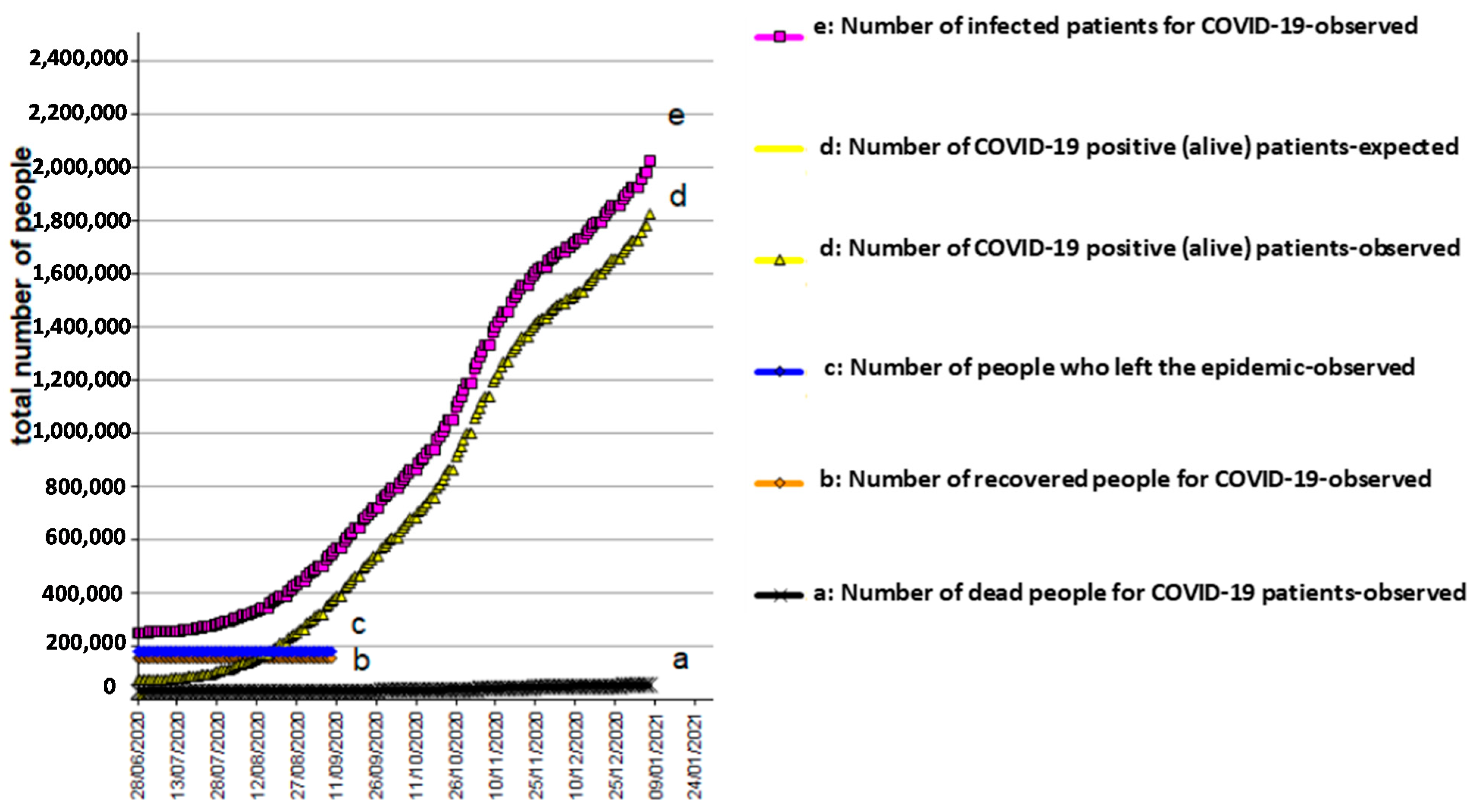 Biology 10 00165 g005 Biology 10 00165 g005