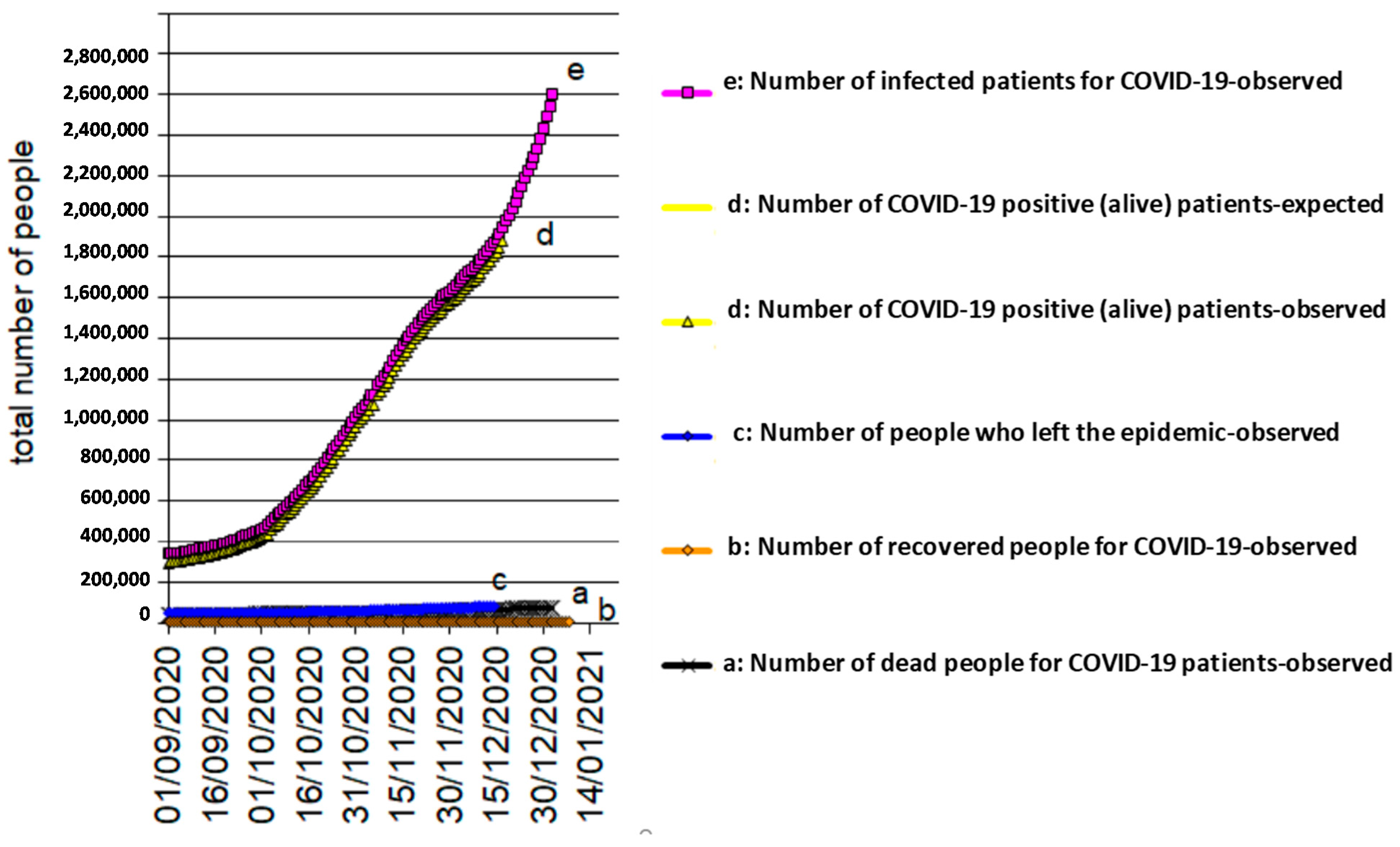 Biology 10 00165 g006 Biology 10 00165 g006