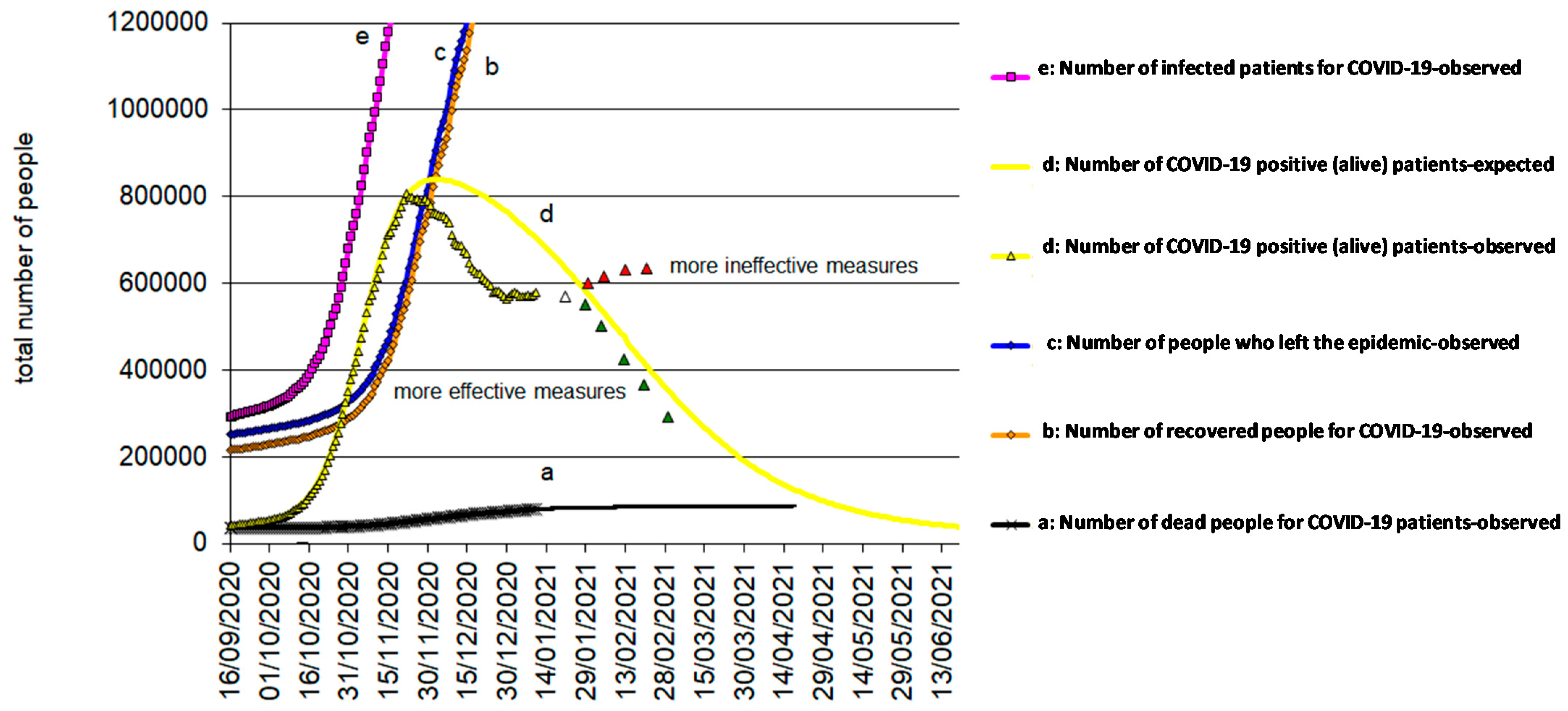 Biology 10 00165 g007 Biology 10 00165 g007