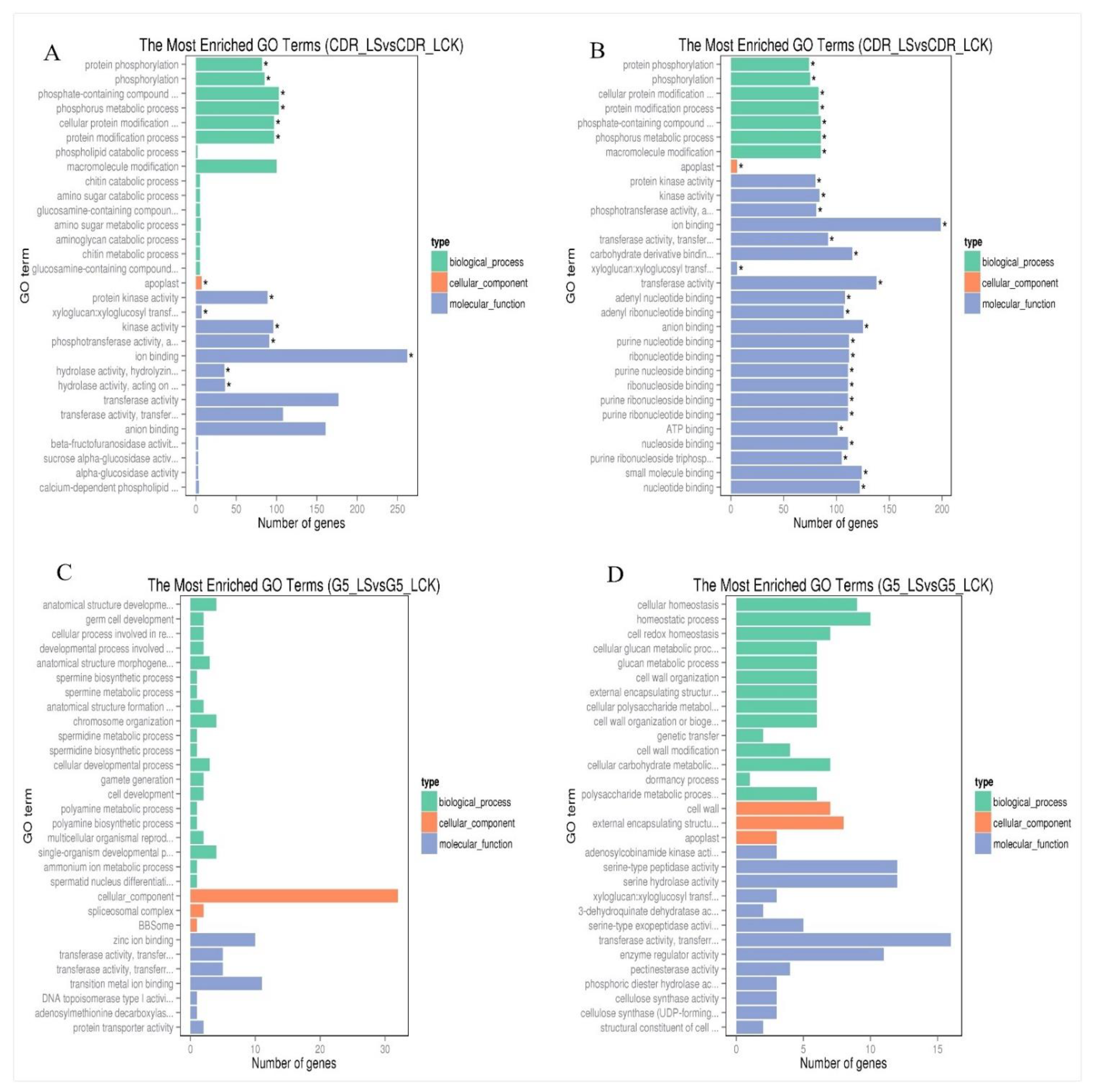 Biology 10 00201 g001