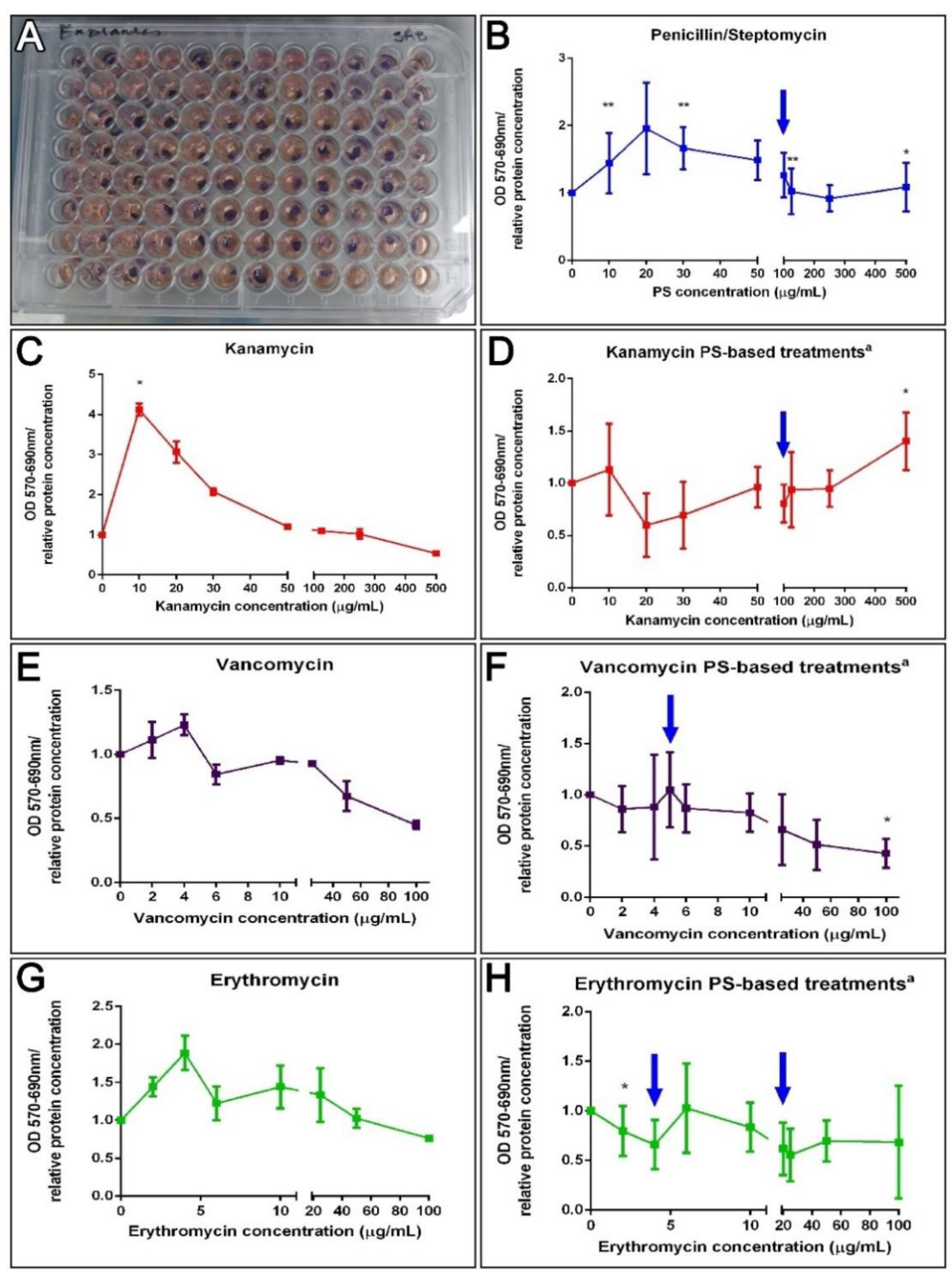 Biology 10 00236 g005