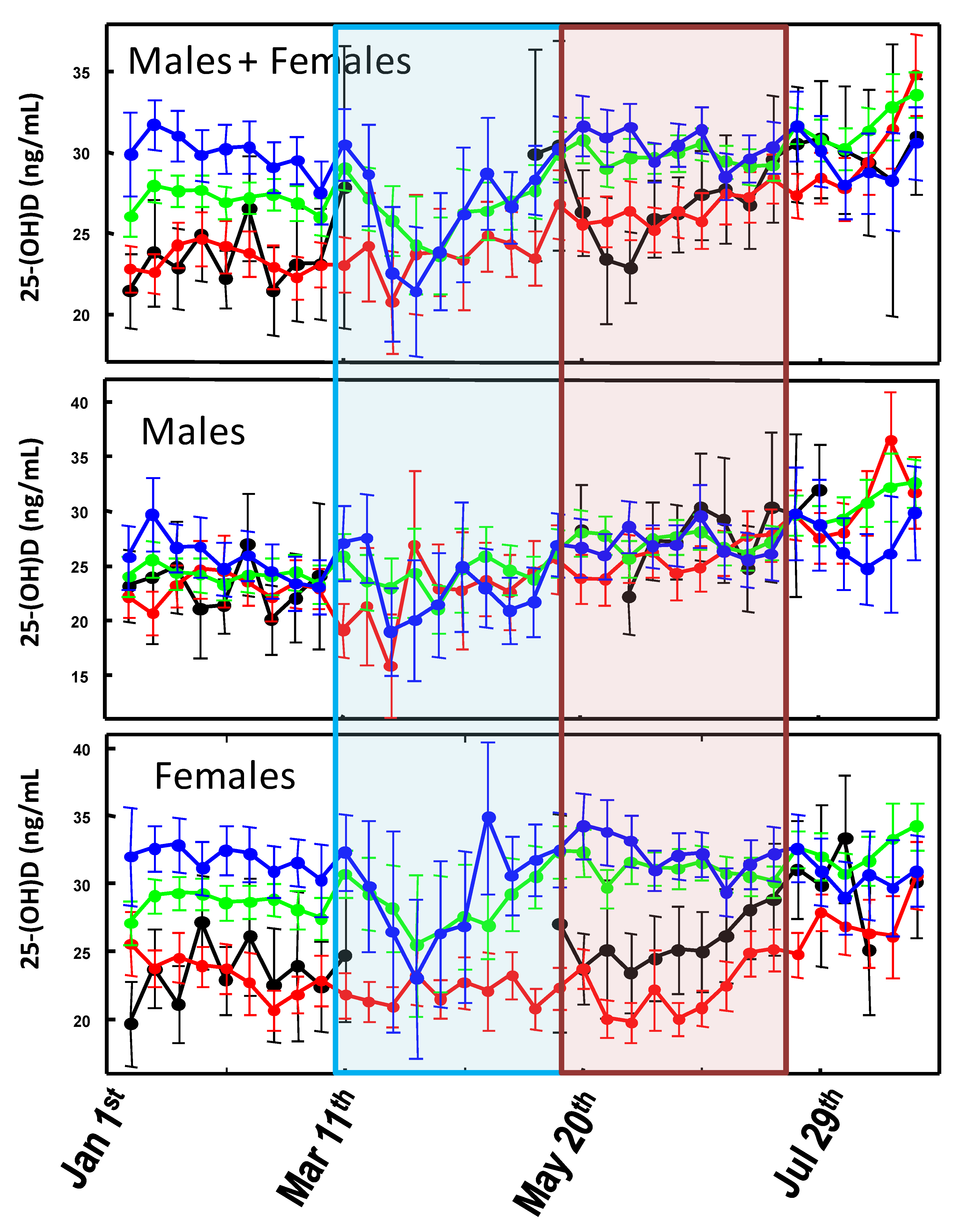 Biology 10 00237 g003 Biology 10 00237 g003