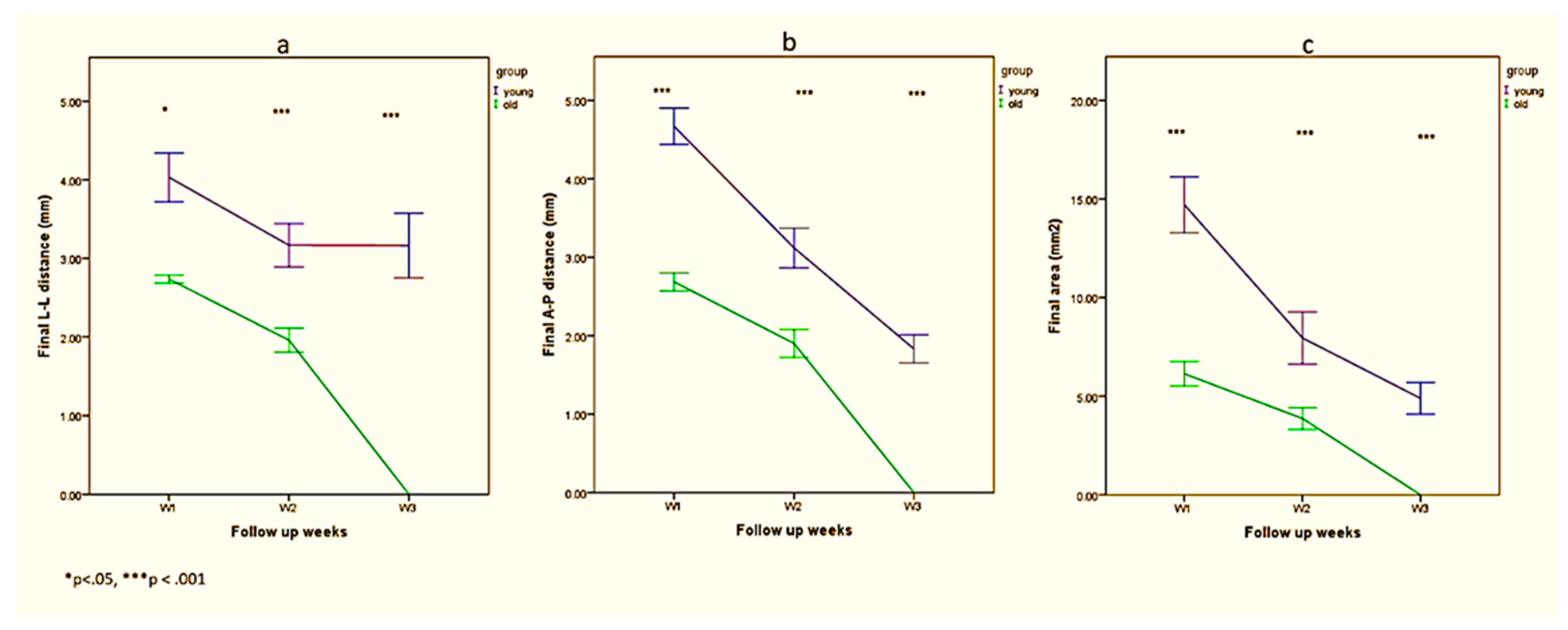 Biology 10 00240 g003 Biology 10 00240 g003