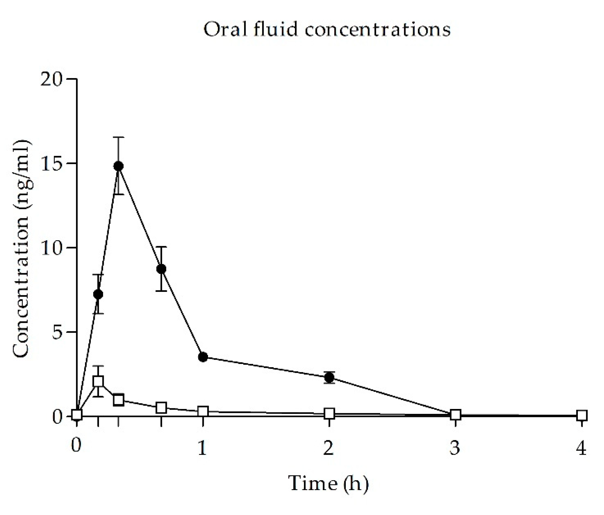 https://www.mdpi.com/biology/biology-10-00257/article_deploy/html/images/biology-10-00257-g003.png