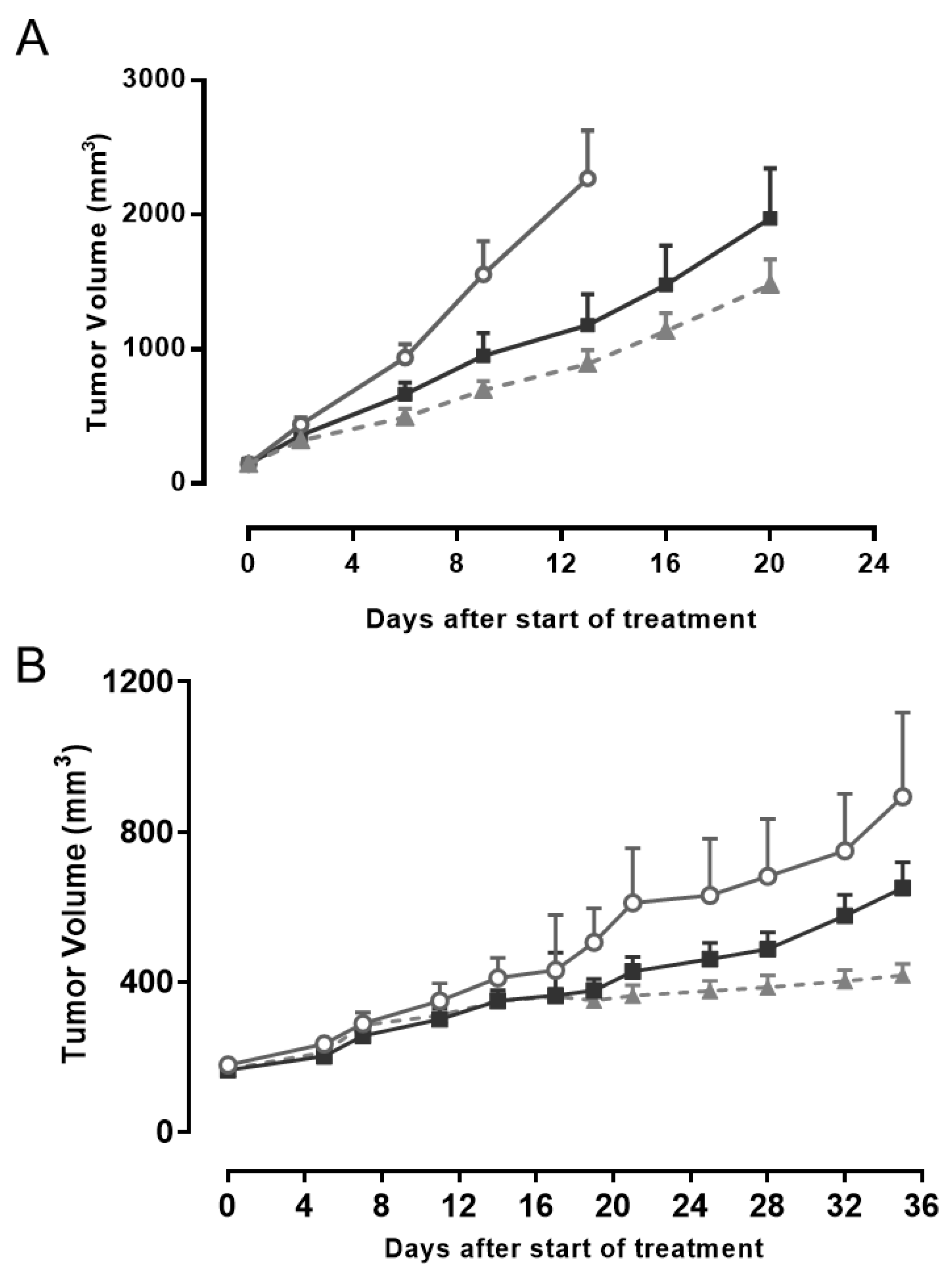 Biology 10 00305 g005 Biology 10 00305 g005