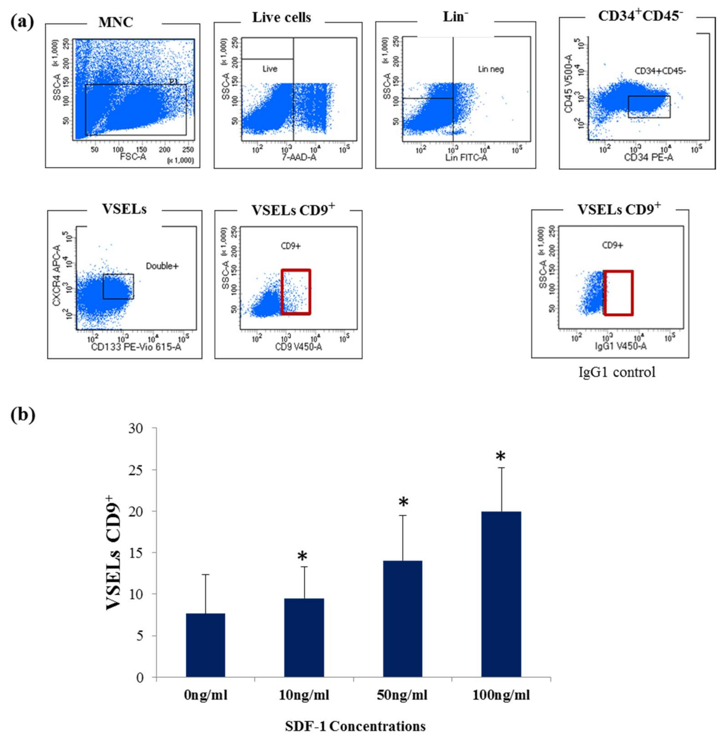 Biology 10 00312 g003 Biology 10 00312 g003