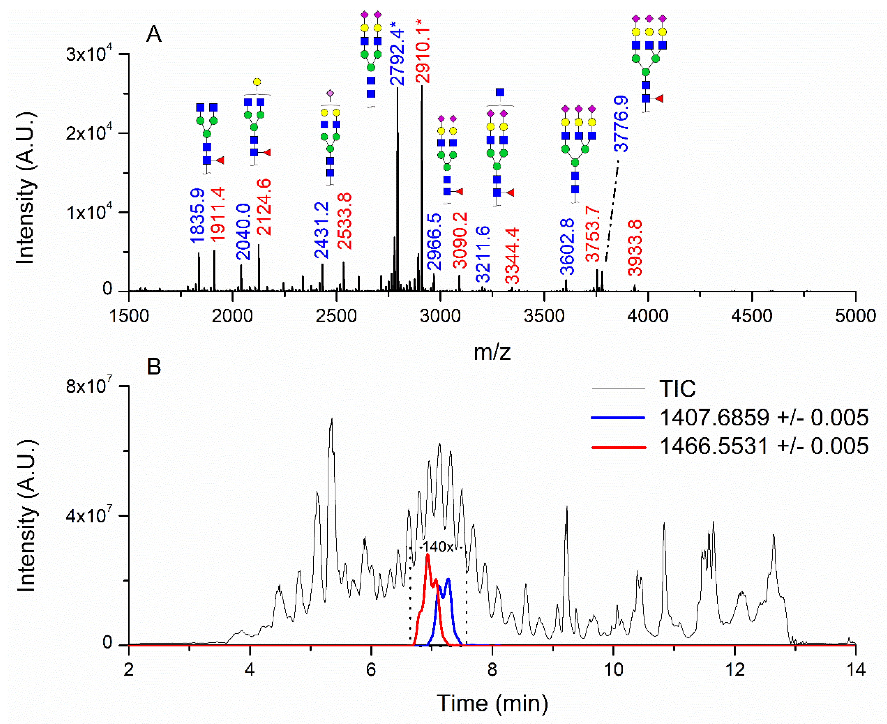 Biology 10 00343 g001