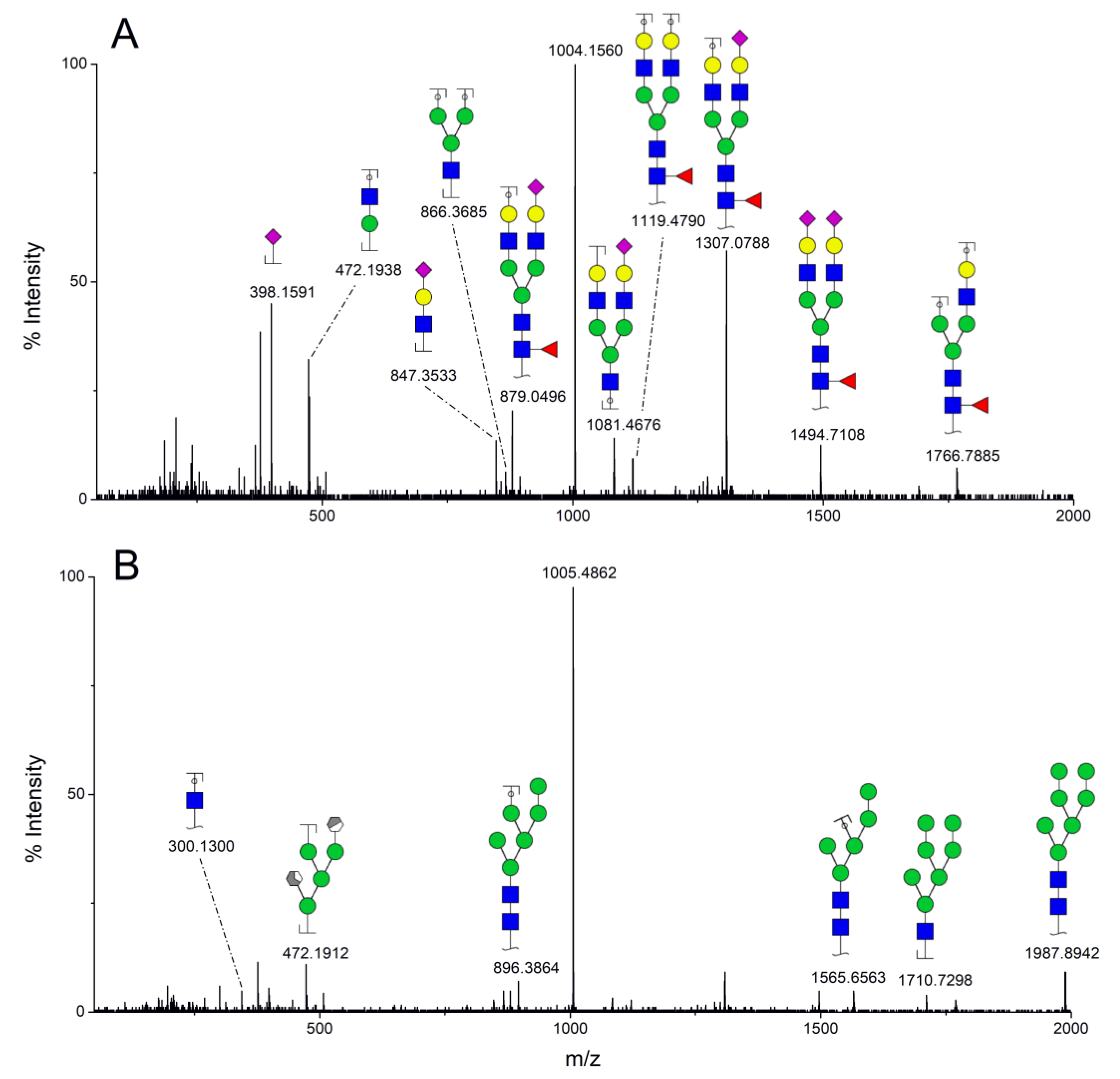 Biology 10 00343 g002