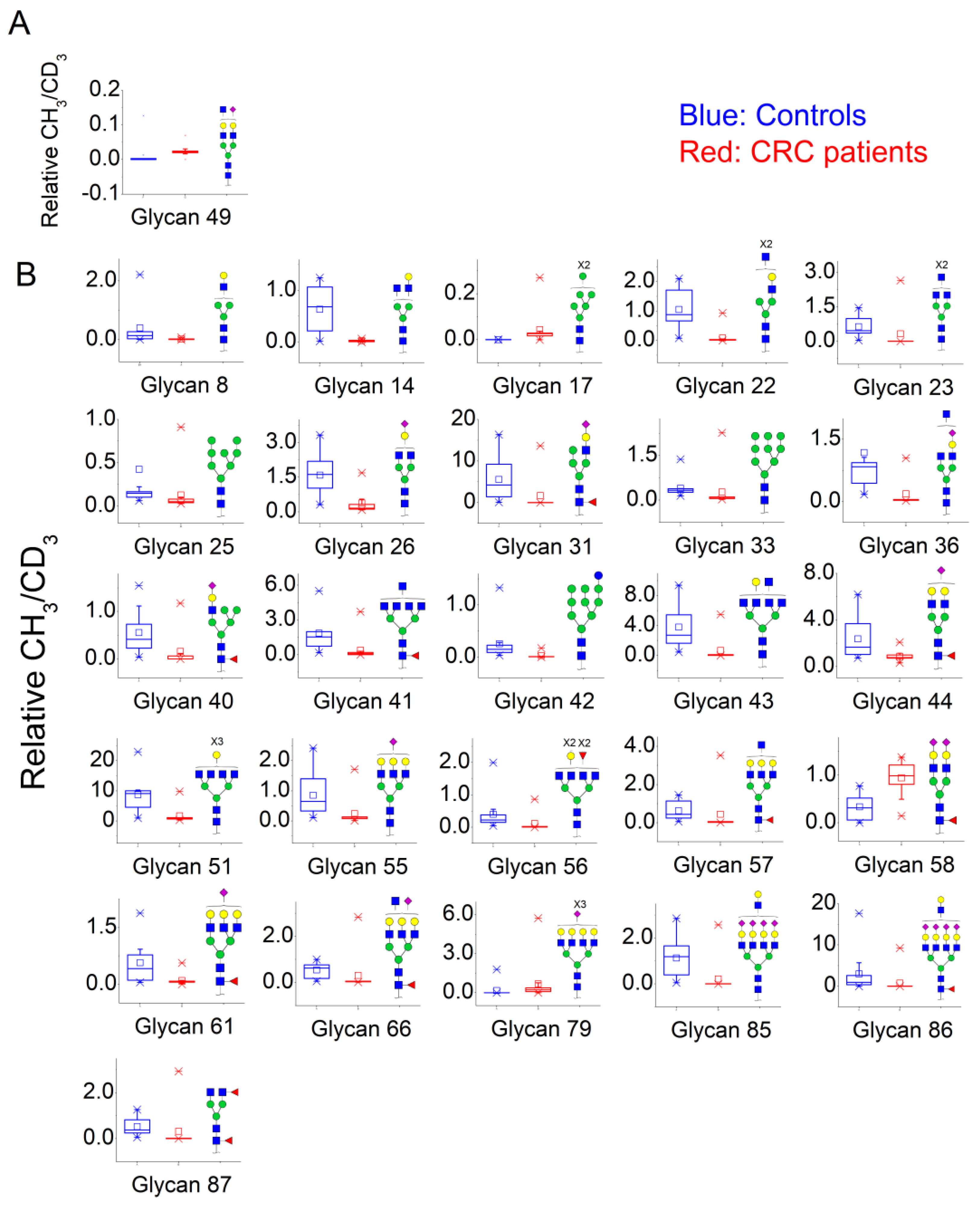 Biology 10 00343 g003