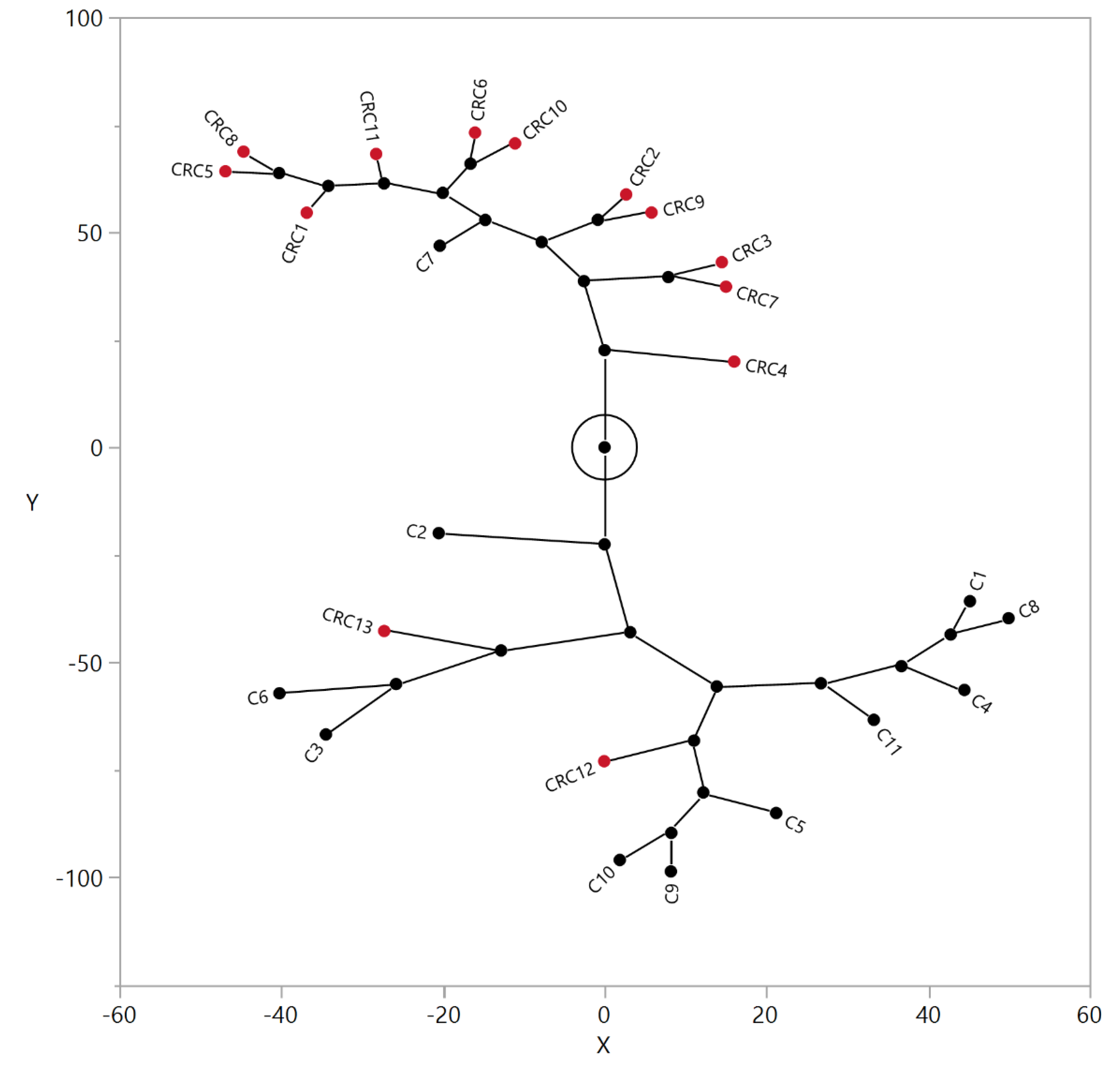 Biology 10 00343 g004