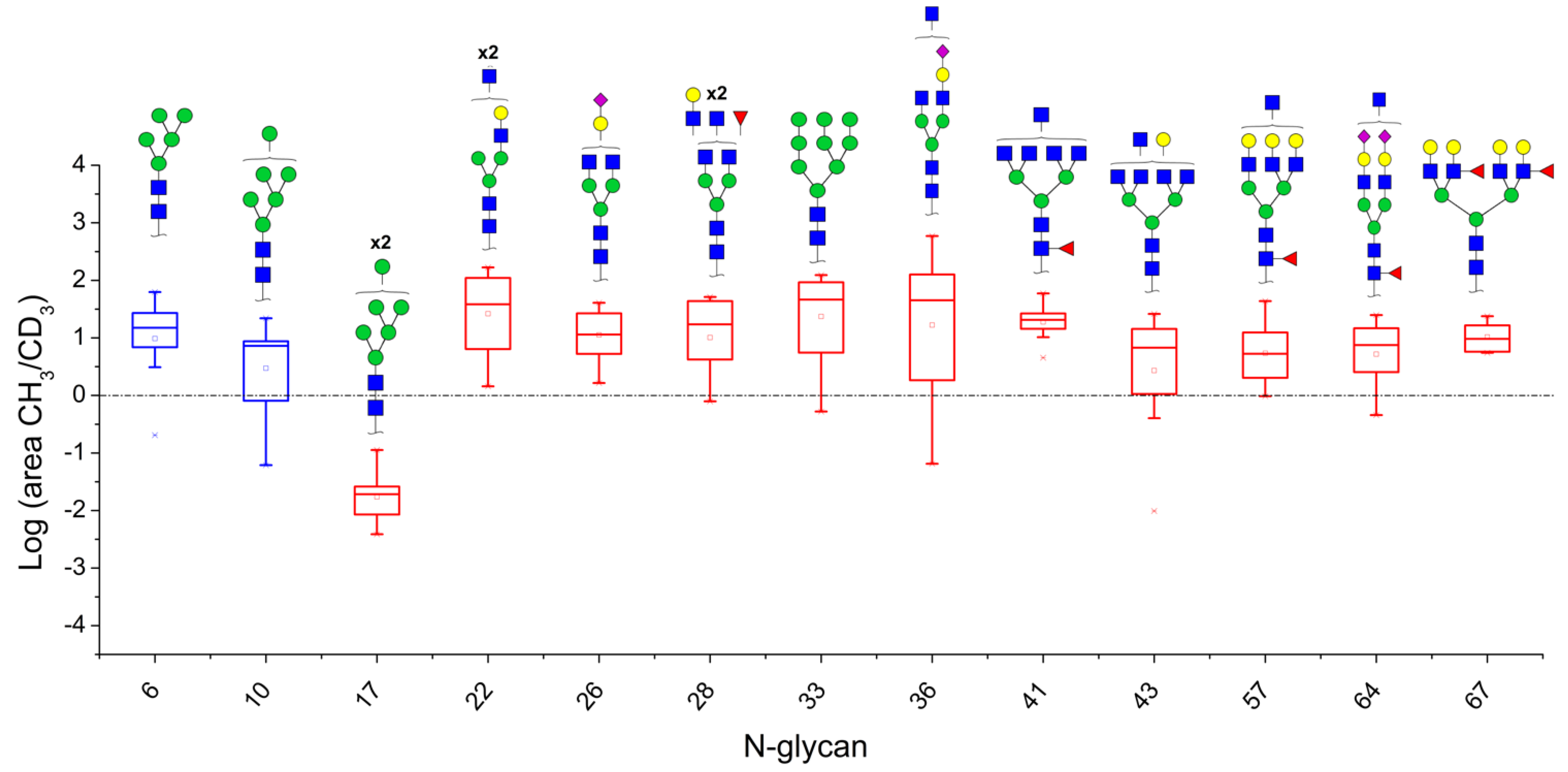 Biology 10 00343 g005