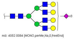 Biology 10 00343 i030