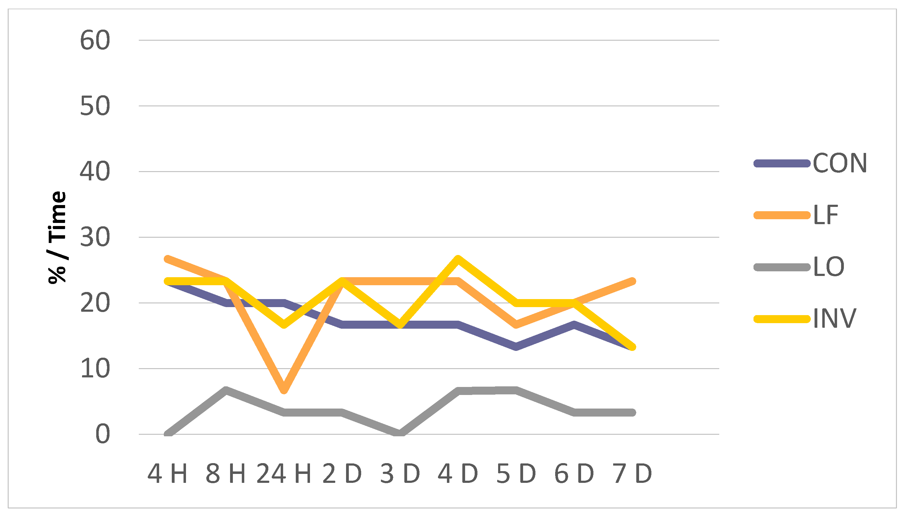 Biology 10 00379 g002 Biology 10 00379 g002