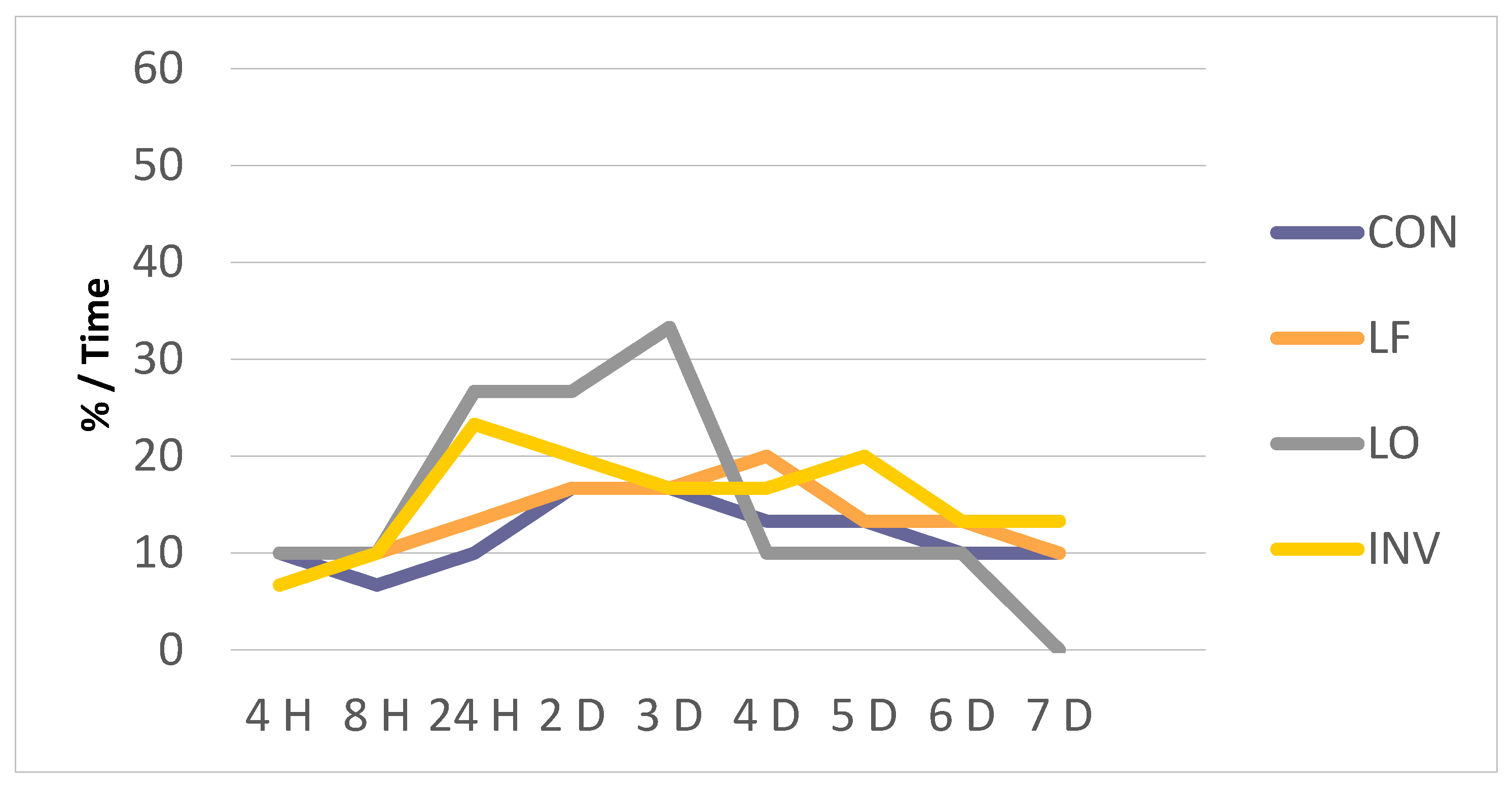 Biology 10 00379 g003 Biology 10 00379 g003